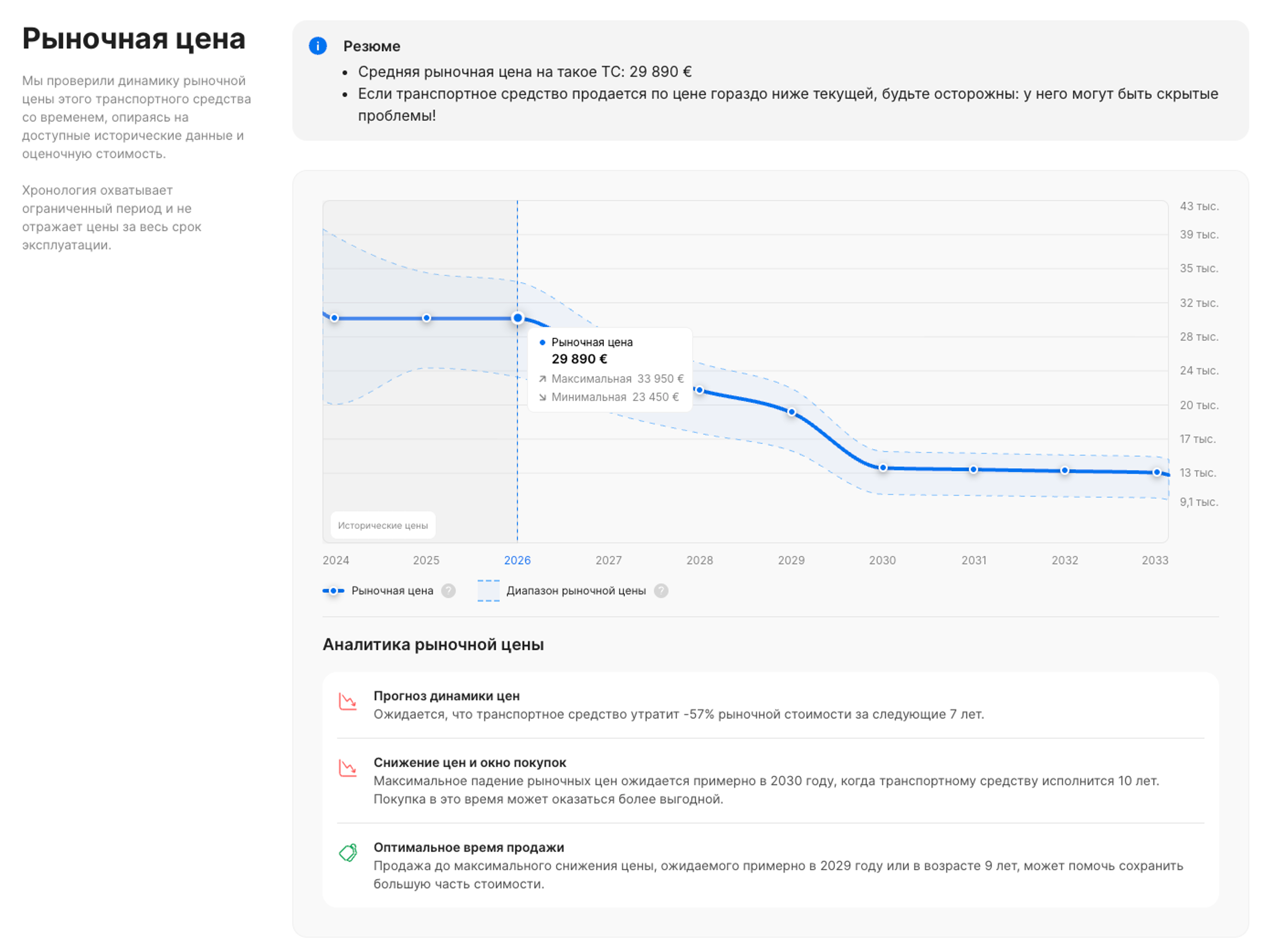 Обновленный раздел «Рыночная цена» в отчете carVertical