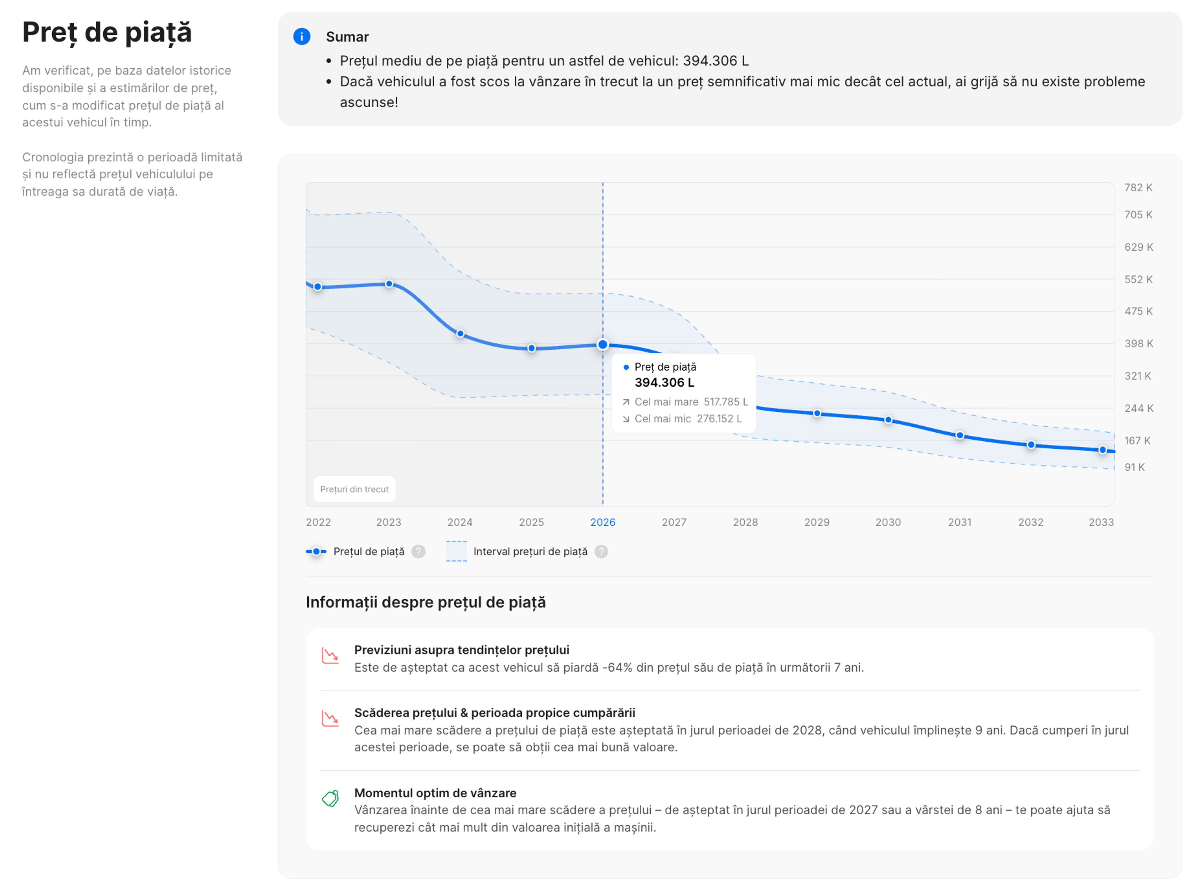Secțiunea actualizată Preț de piață din raportul carVertical
