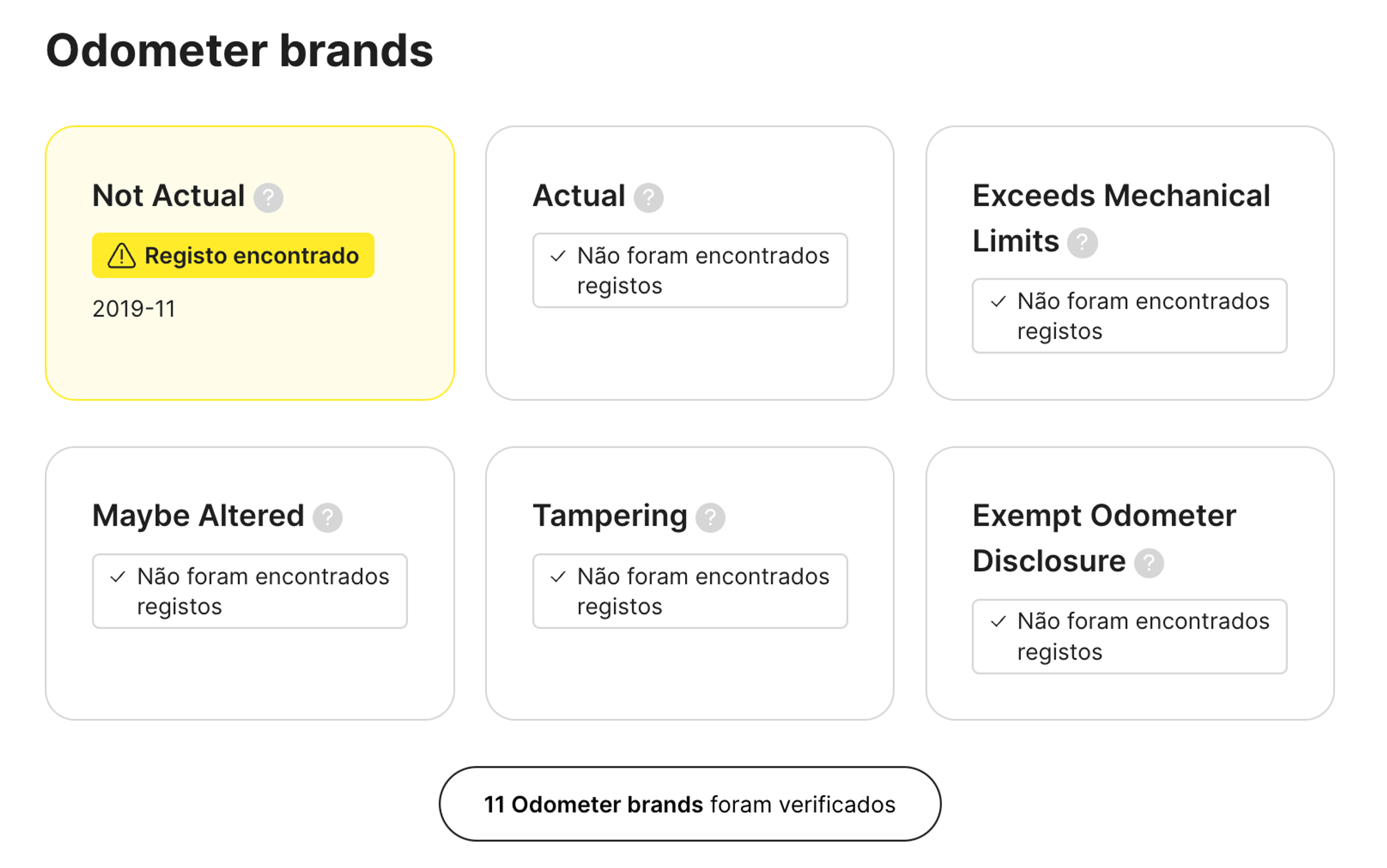 marcas de odómetro num relatório carVertical