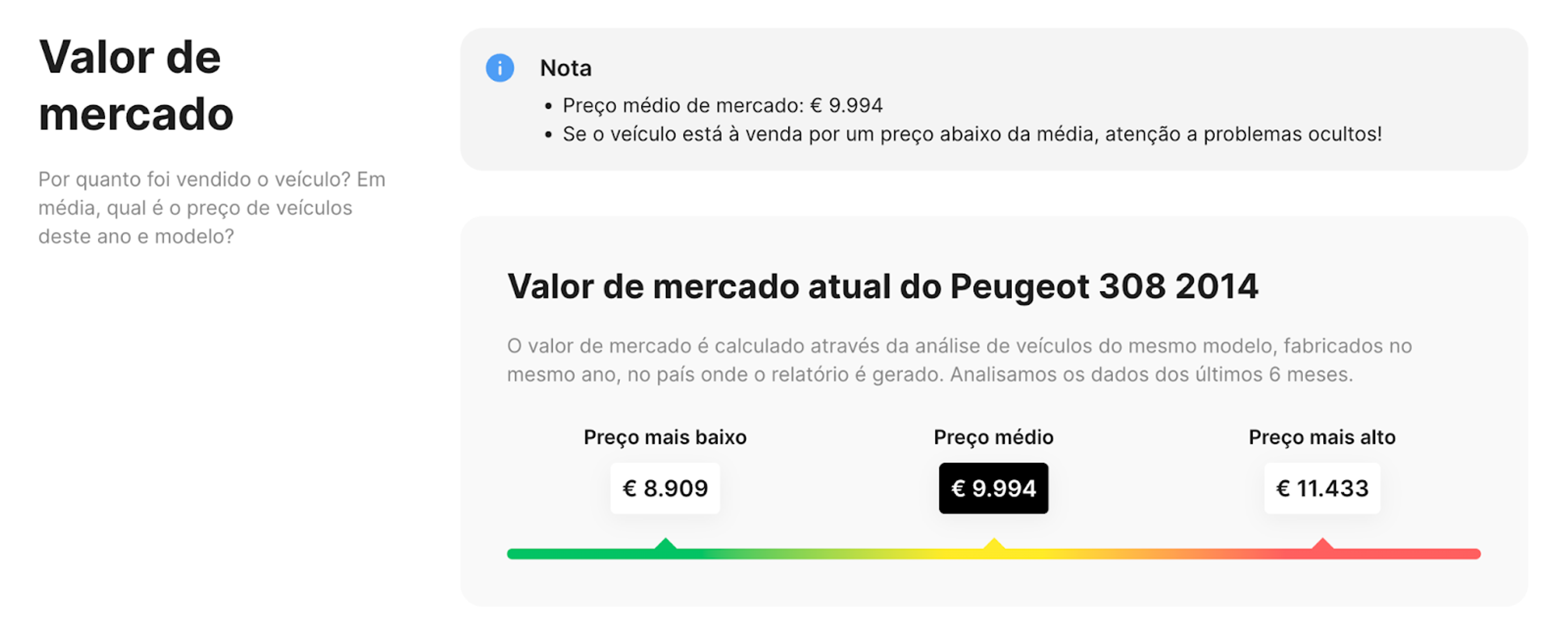 Secção “Valor de mercado” de um Peugeot 308