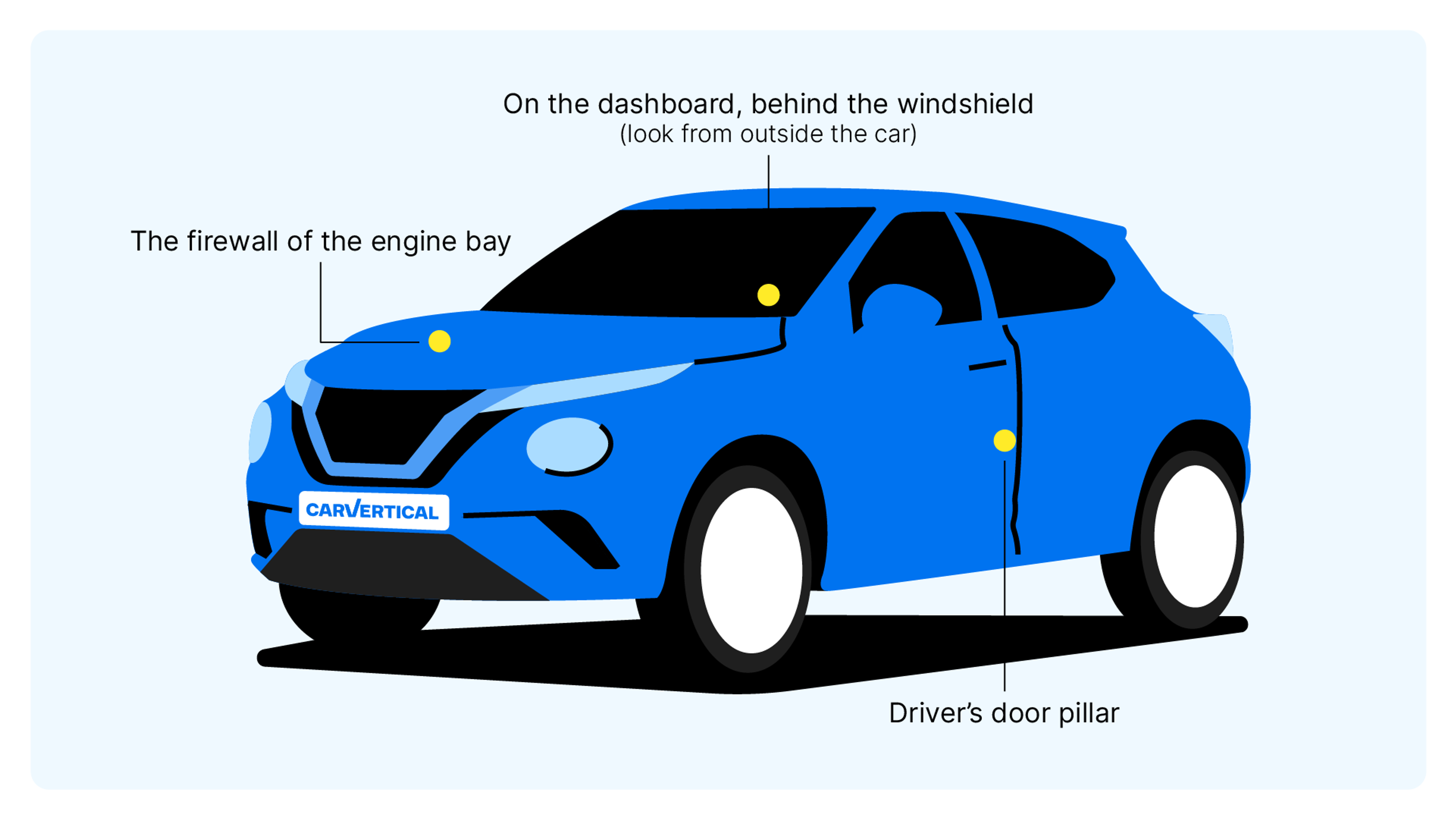 Nissan VIN number location on a car