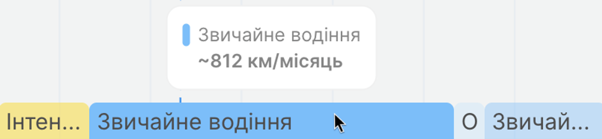 Середньомісячний пробіг для вибраного сегмента «Звичайне водіння»