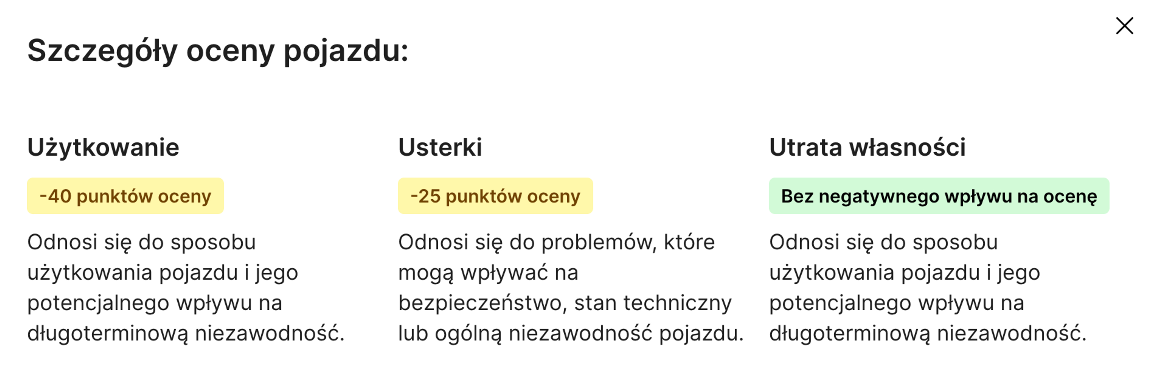 Podział punktów Oceny carVertical