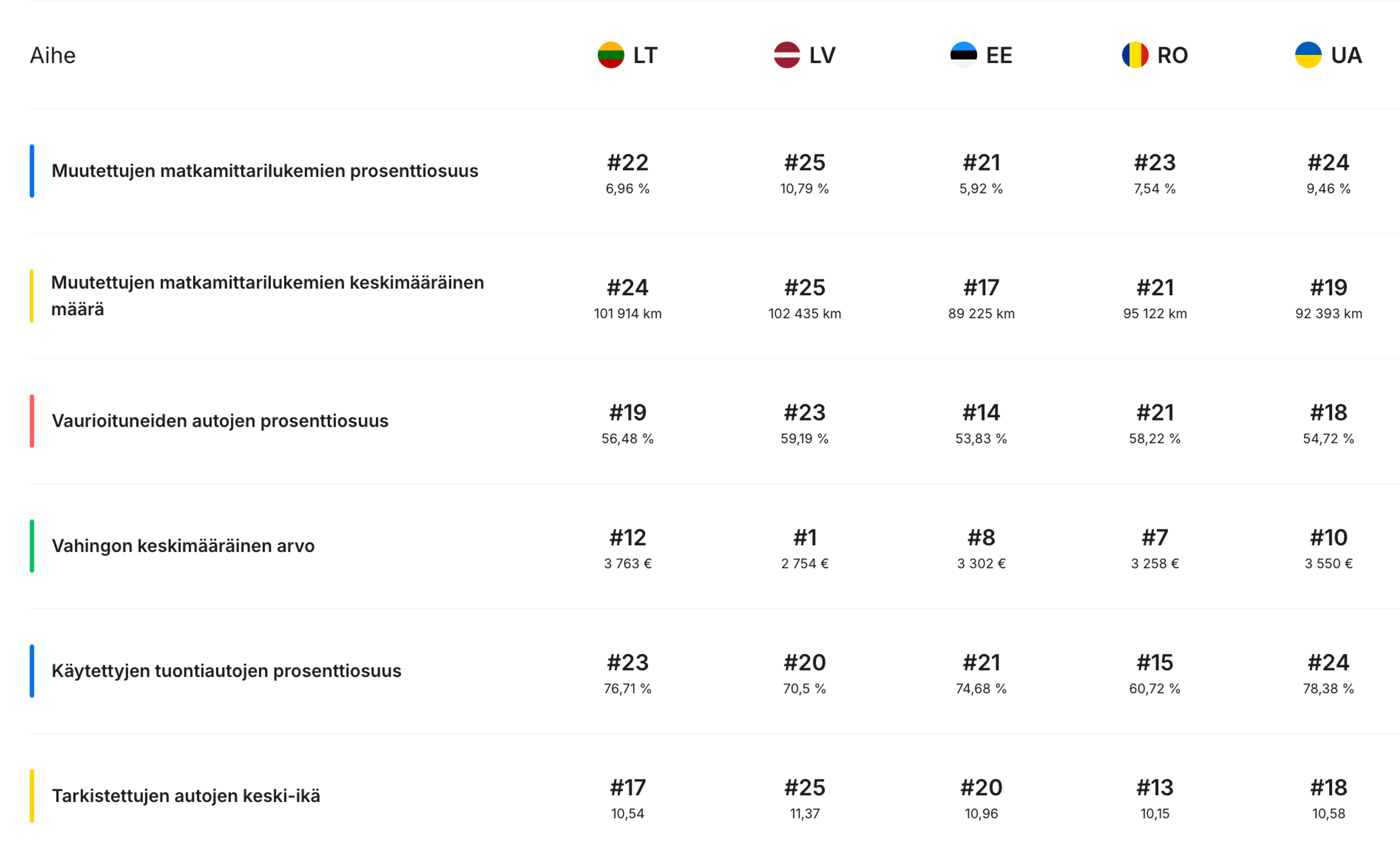 läpinäkyvyysindeksin luokitukset
