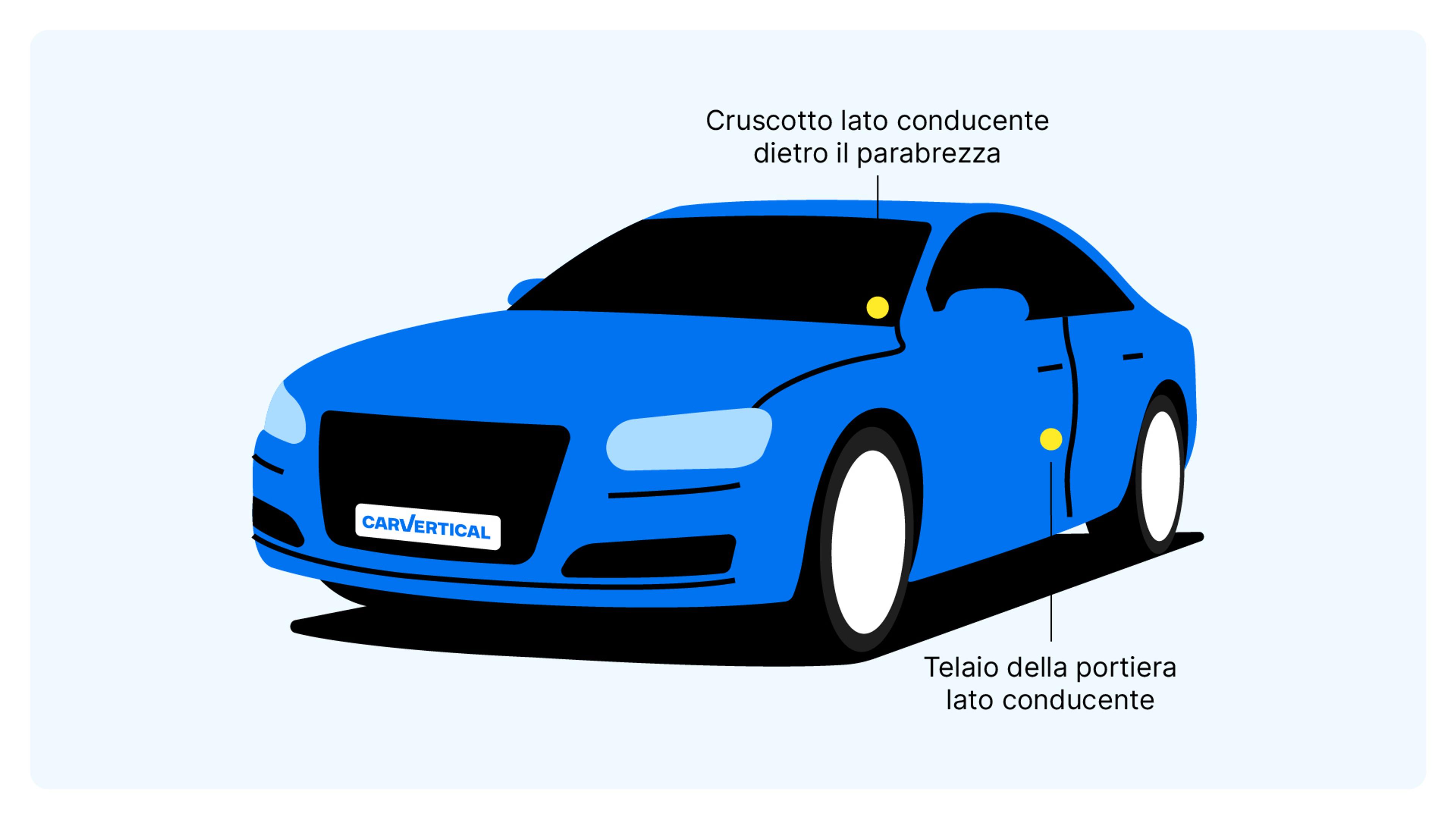 Posizione del numero VIN Audi su un veicolo