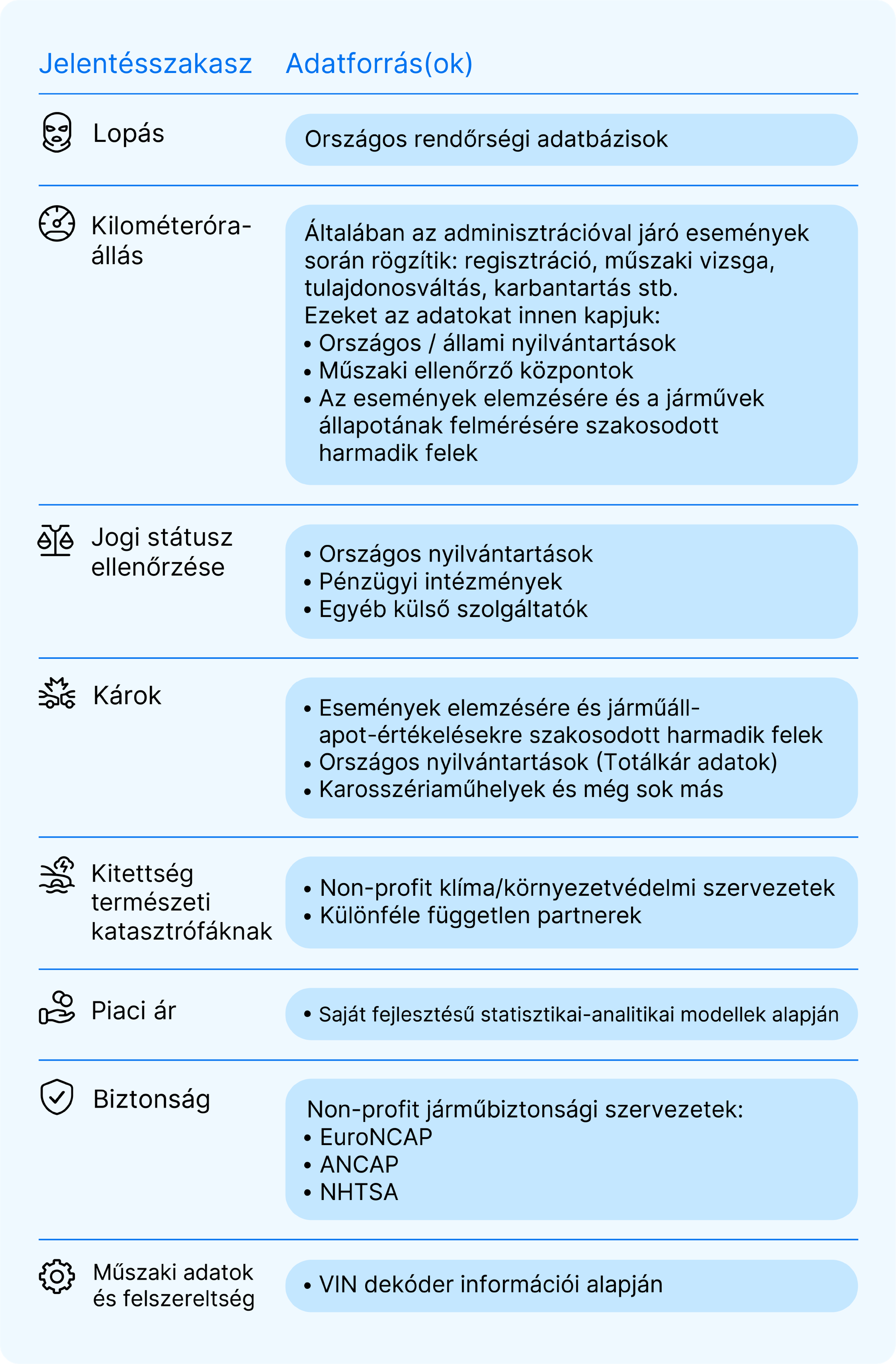 adatforrások táblázata