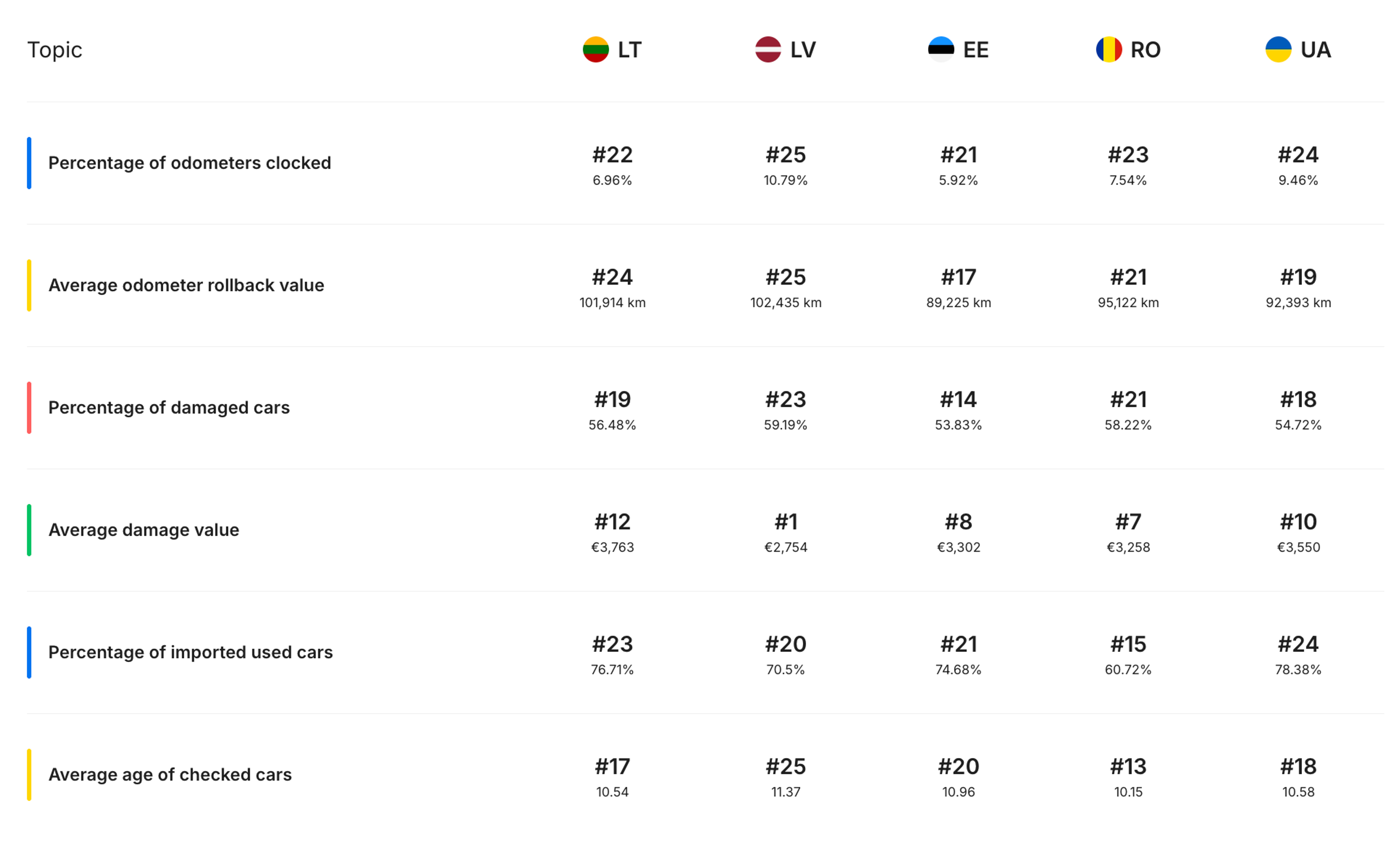 transparency index ratings