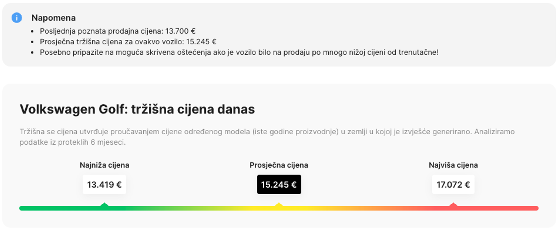 Odjeljak tržišne vrijednosti