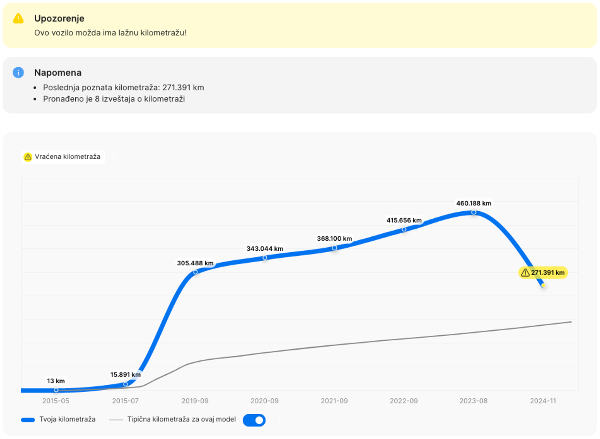Pronađeno vraćanje kilometraže u carVertical izveštaju