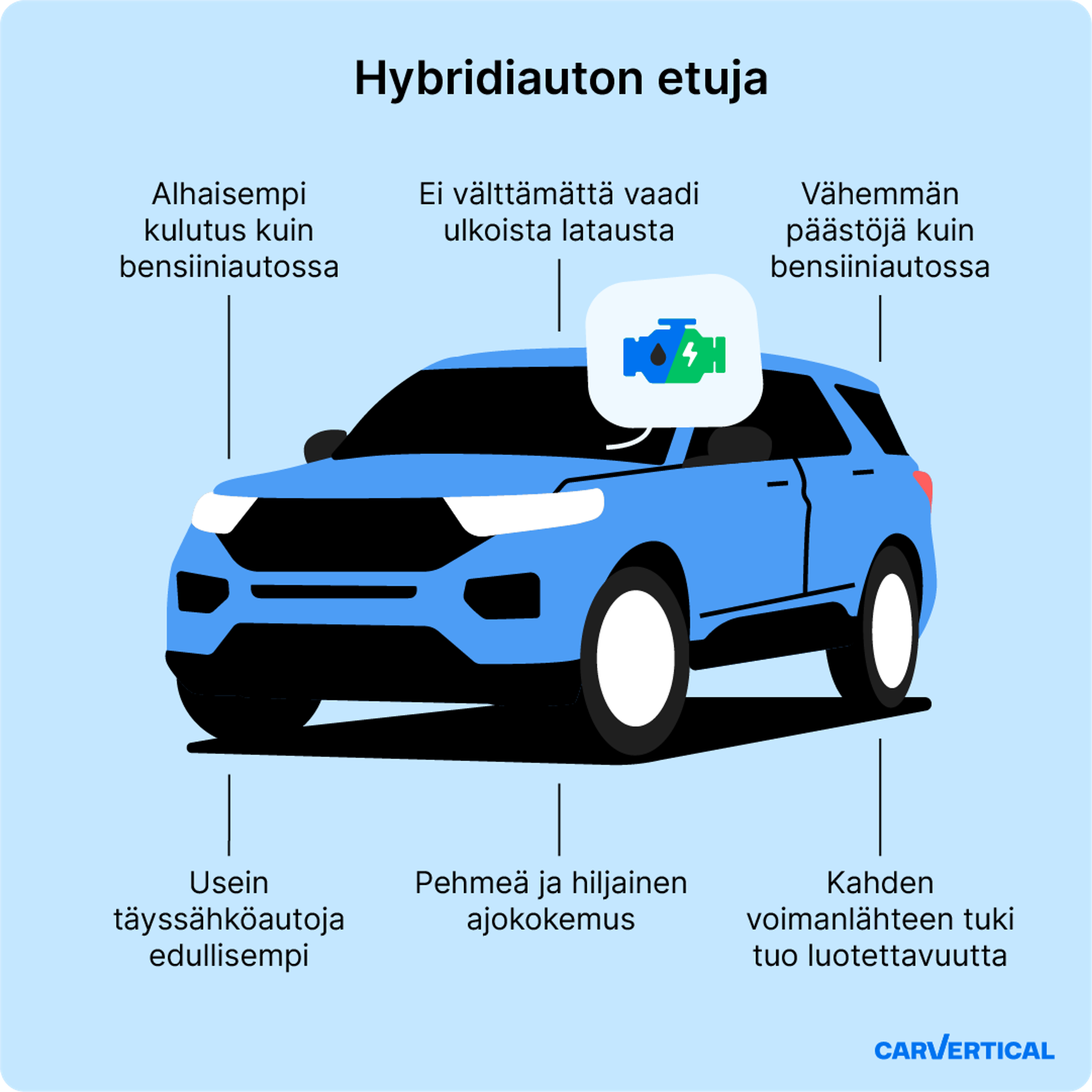 Hybridiauton etuja