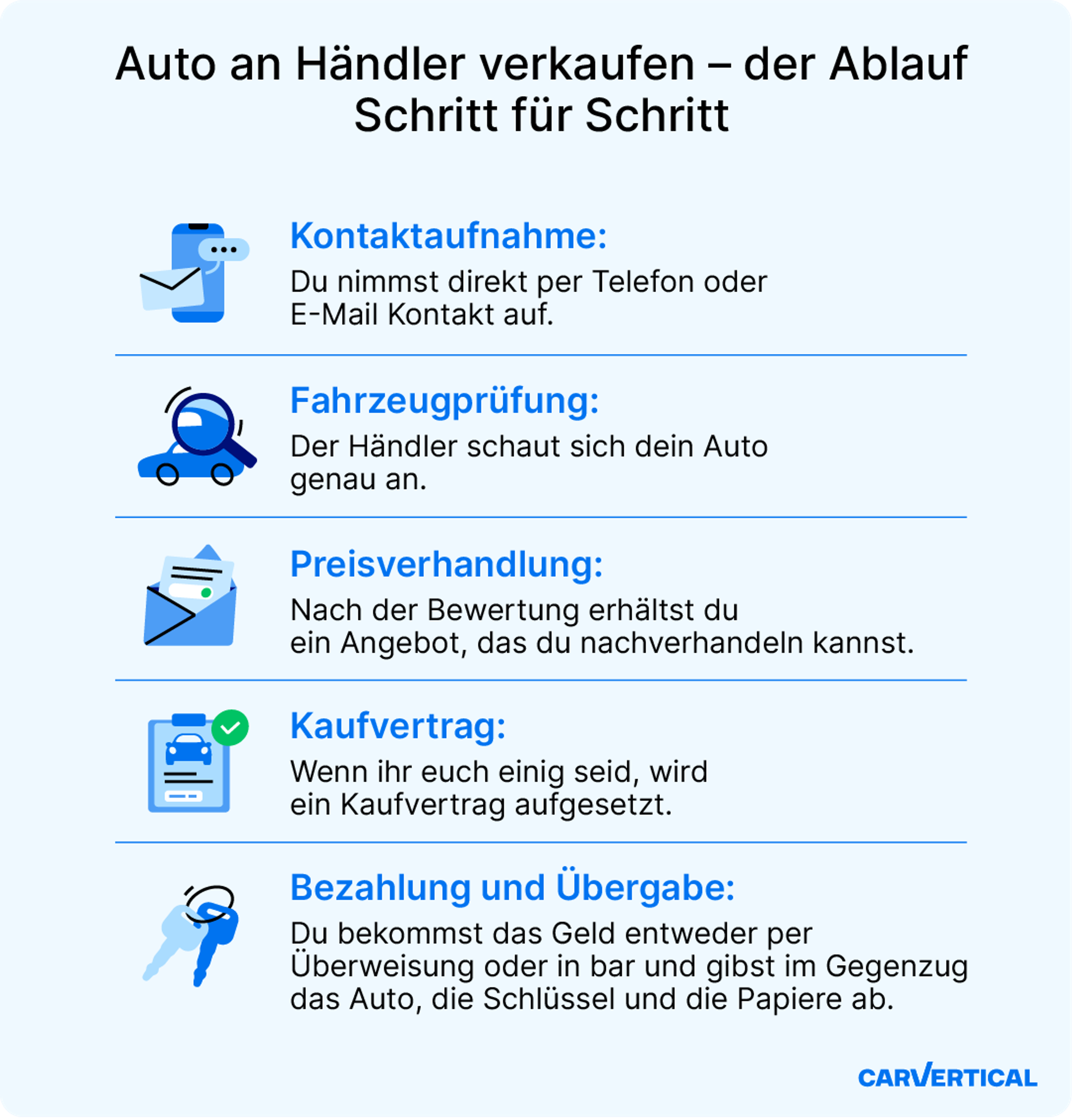 Der Schritt-für-Schritt-Prozess beim Verkauf eines Autos an einen Händler