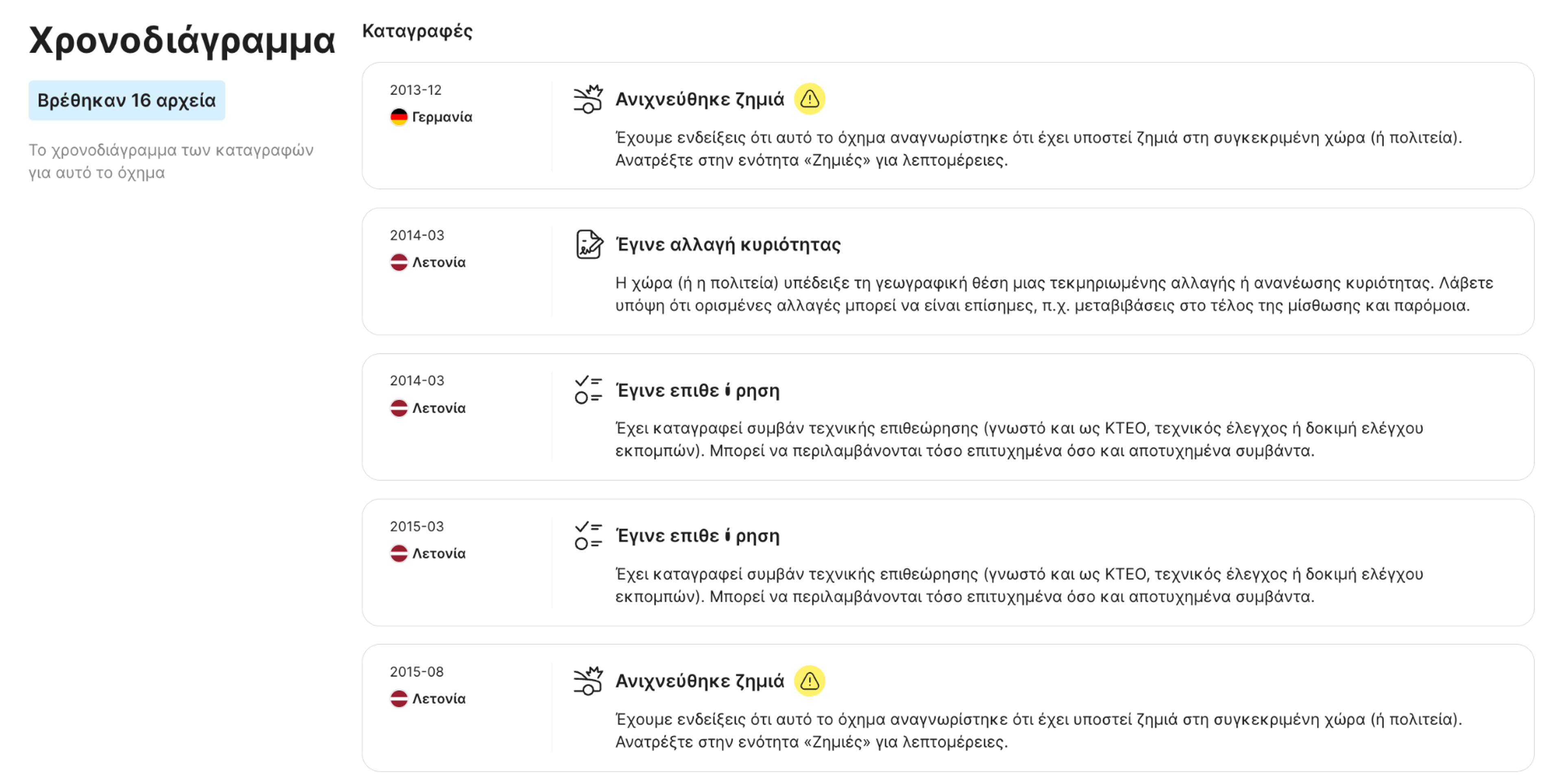 ενότητα χρονοδιάγραμμα σε μια αναφορά carVertical