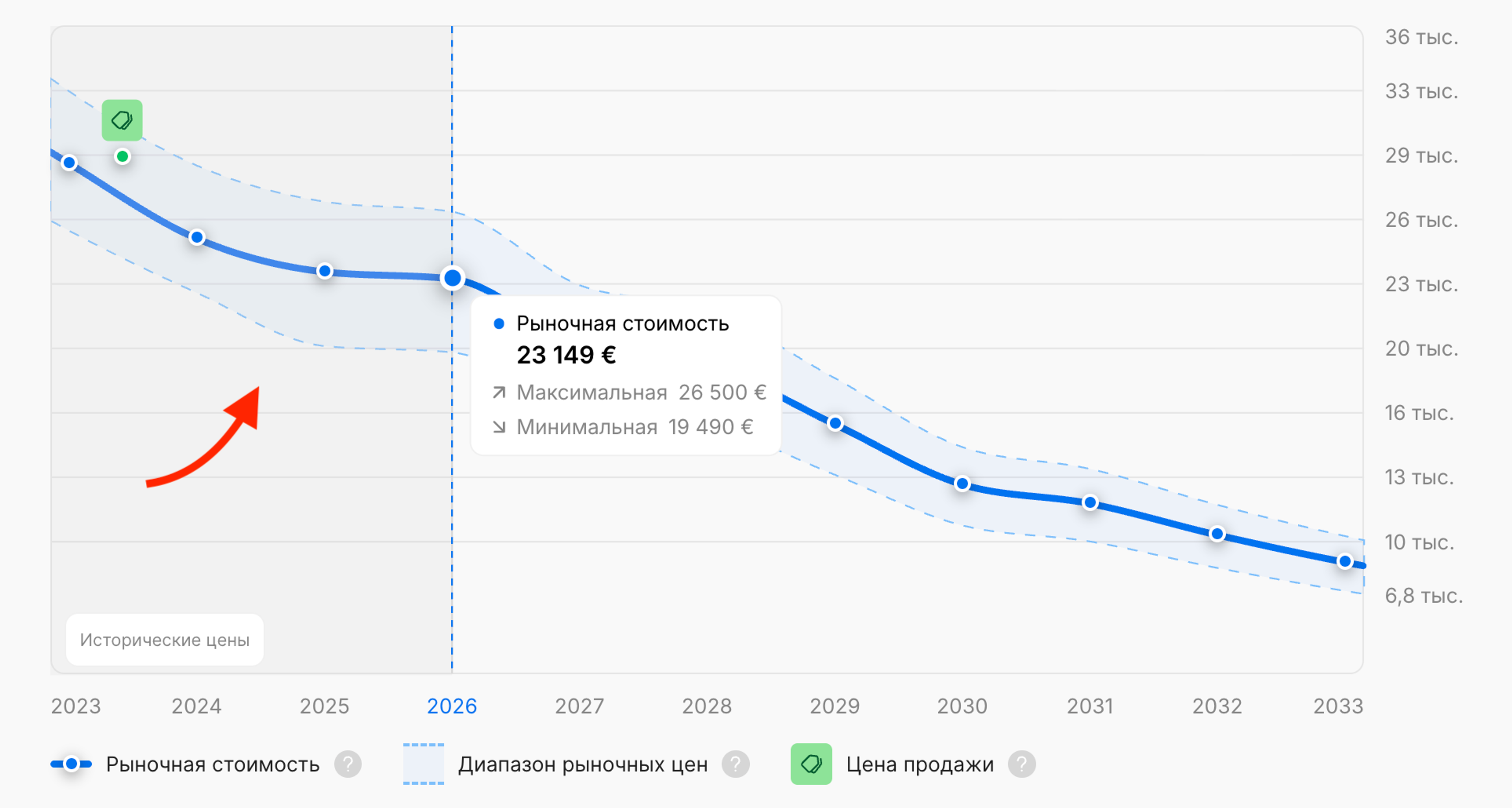 Трехлетняя история цен на автомобили в отчете carVertical