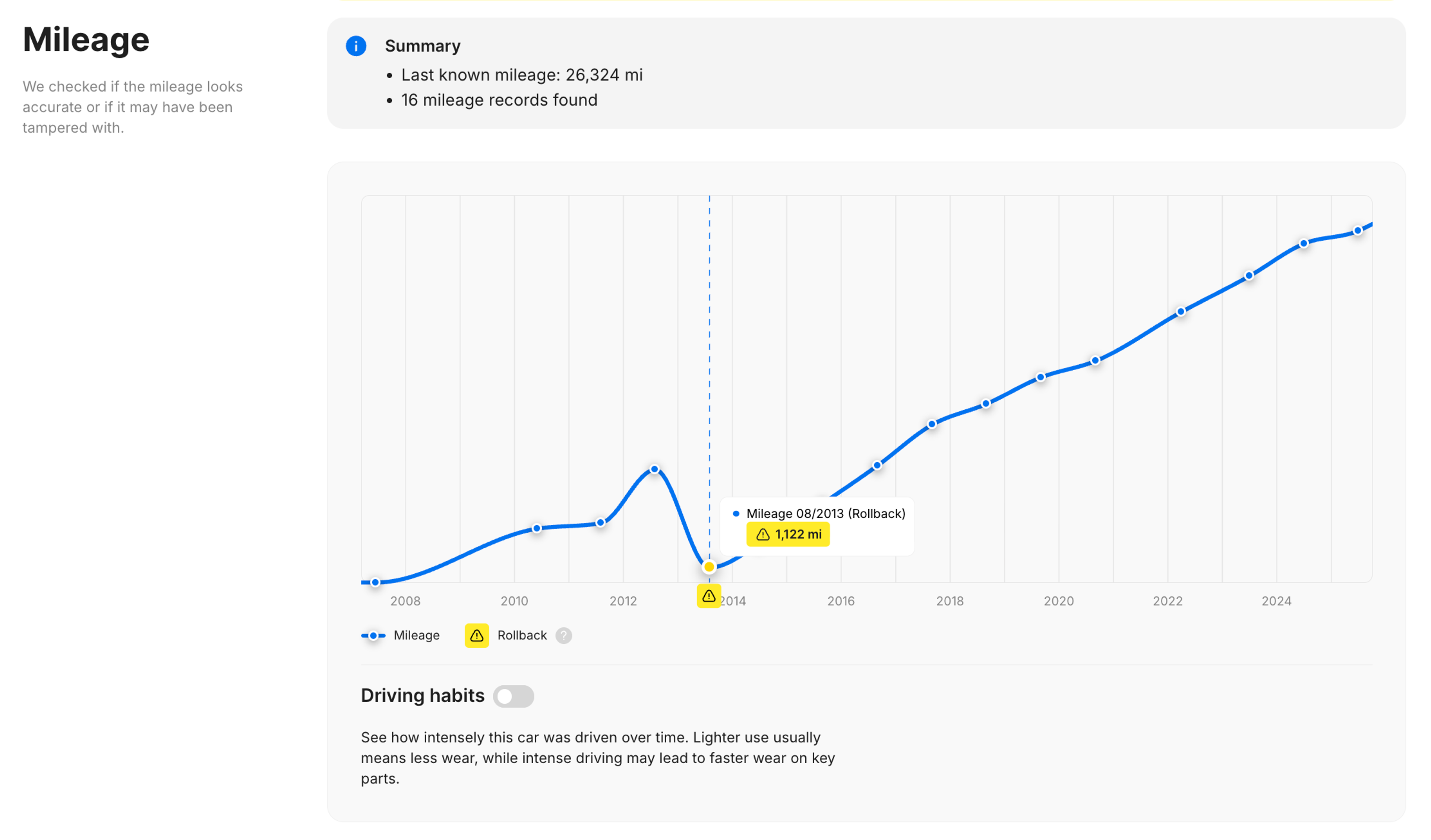 Mileage graph from carVertical vehicle history report