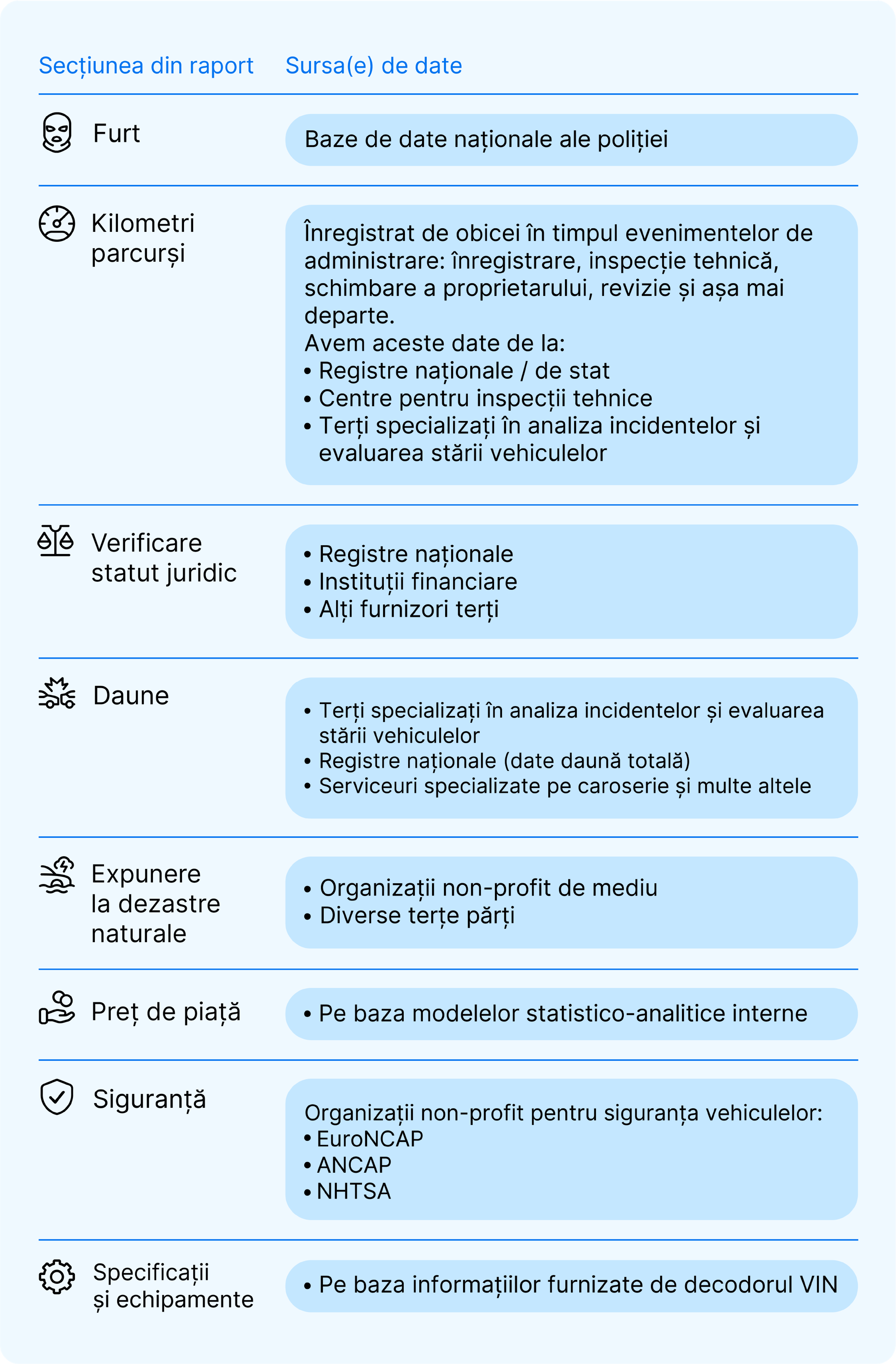 tabelul surselor de date