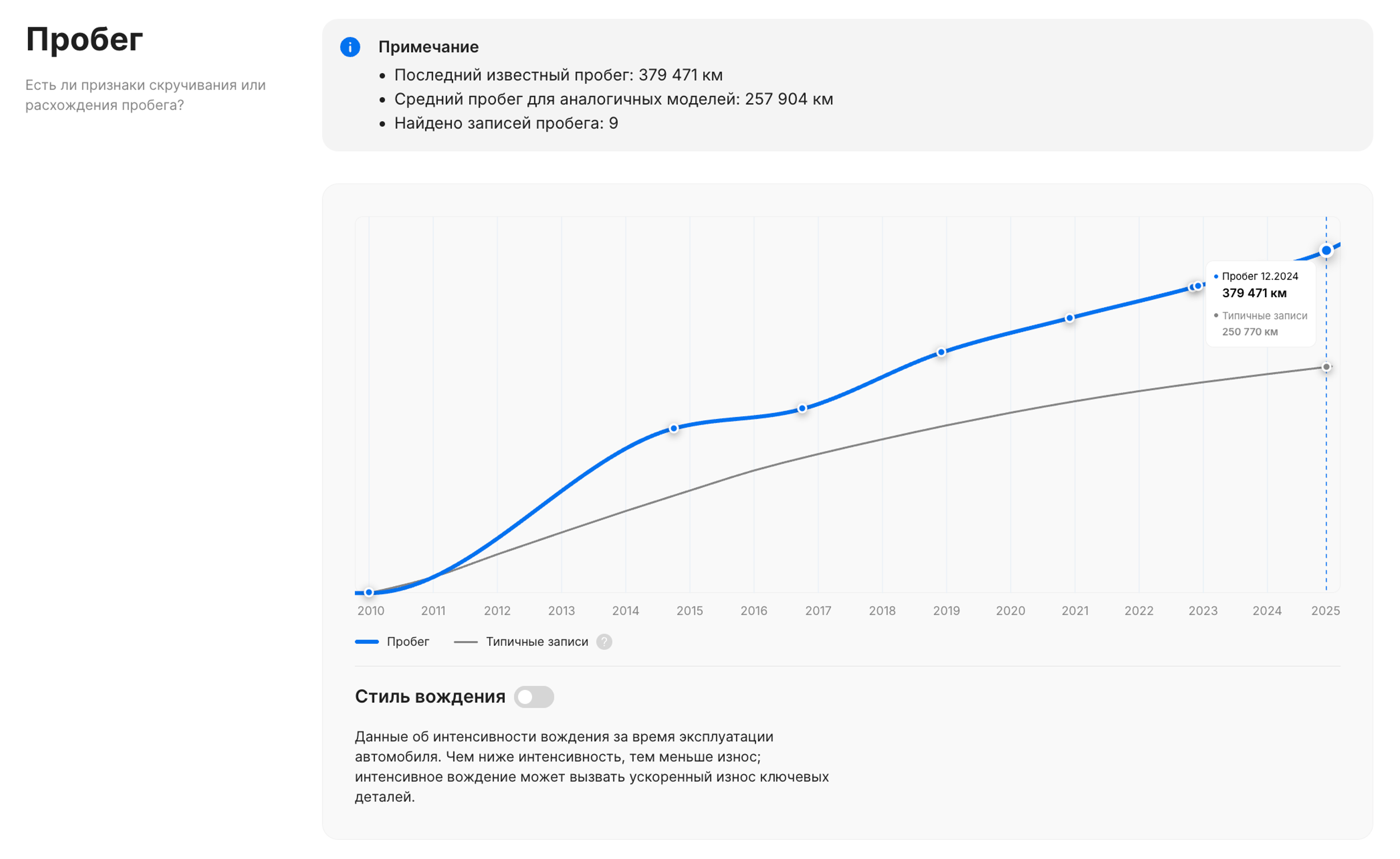 Раздел «Пробег» в отчете об истории автомобиля от «carVertical»