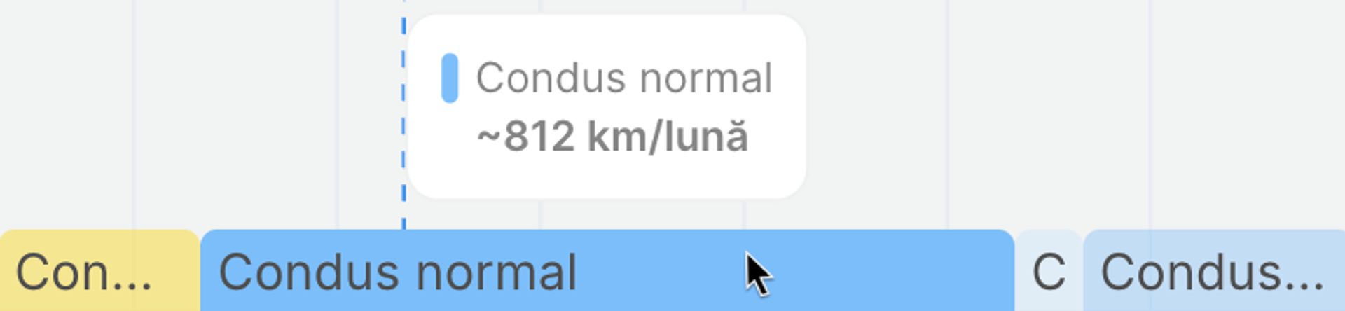 Kilometrajul mediu lunar pentru segmentul selectat care indică o perioadă de ”Condus Normal”