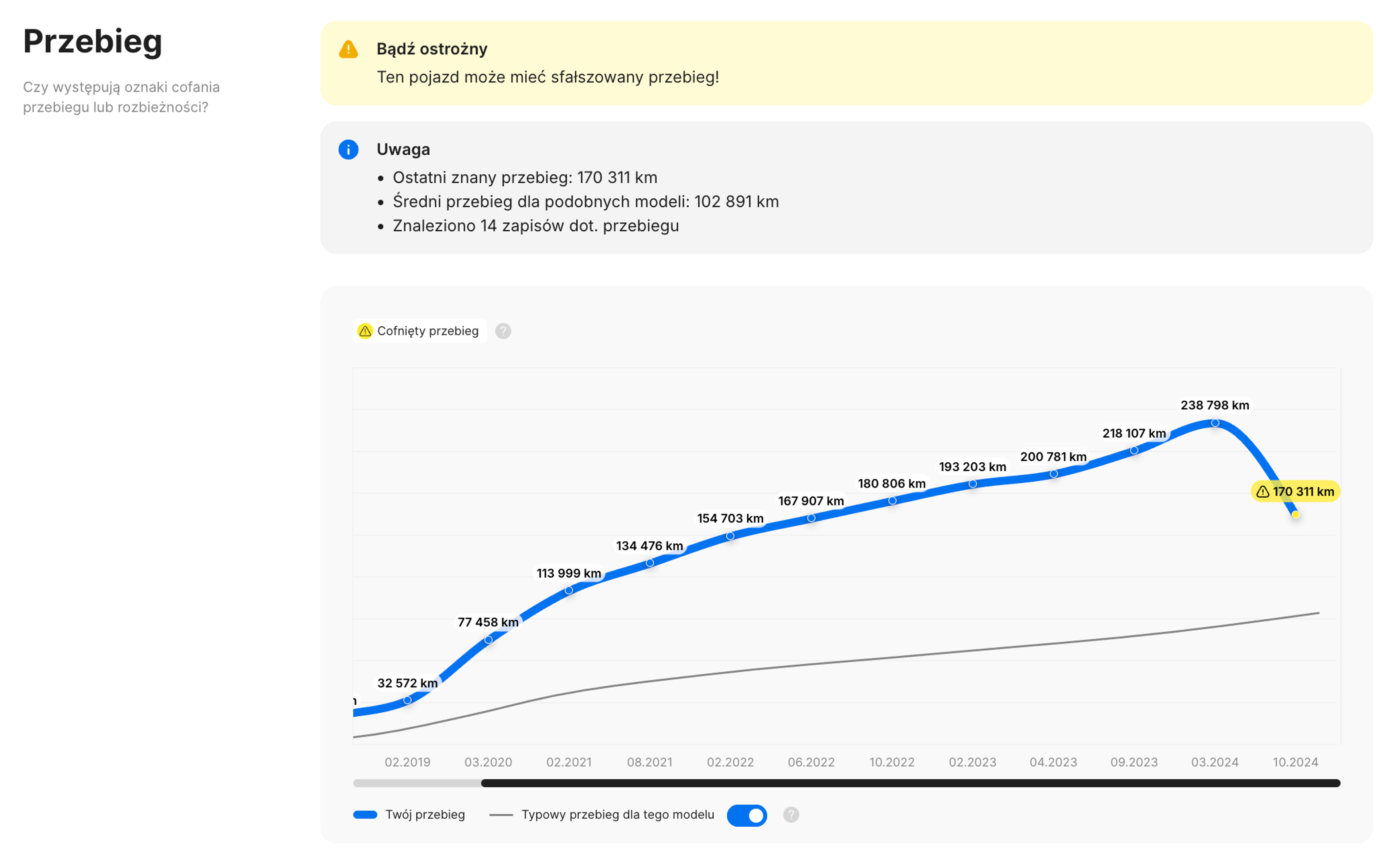 Cofnięcie przebiegu w samochodzieRaport pionowy