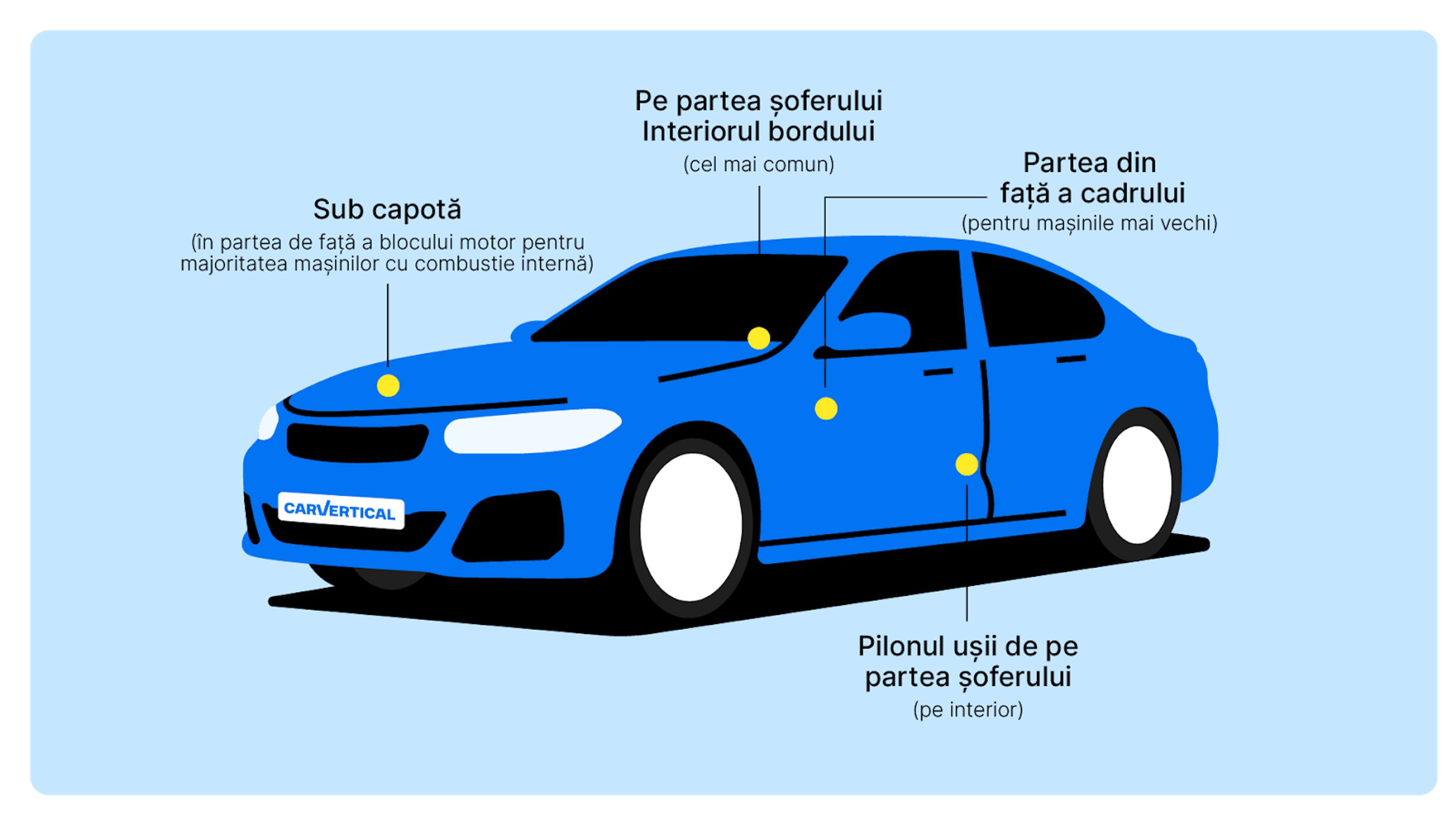Serie sasiu unde gasesc