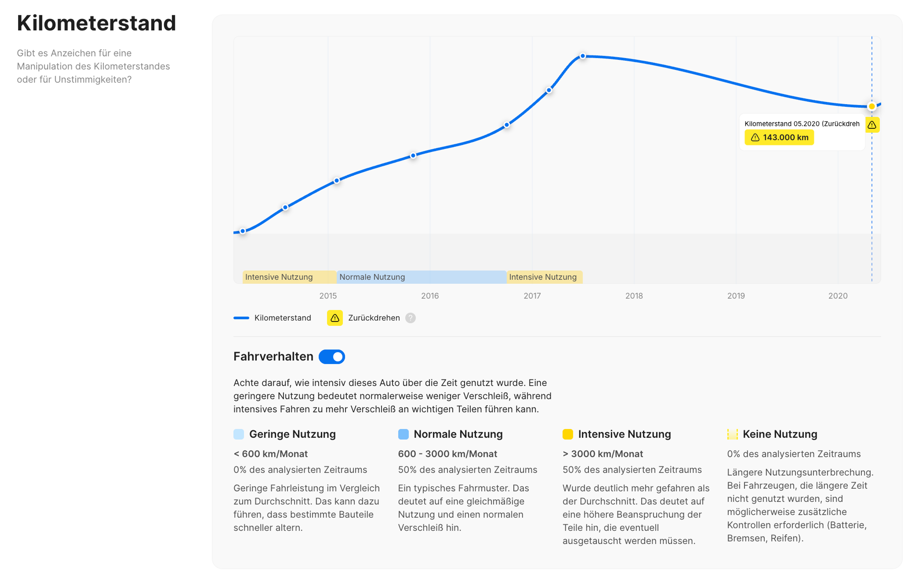 Kilometerstandmanipulation im carVertical-Bericht entdeckt