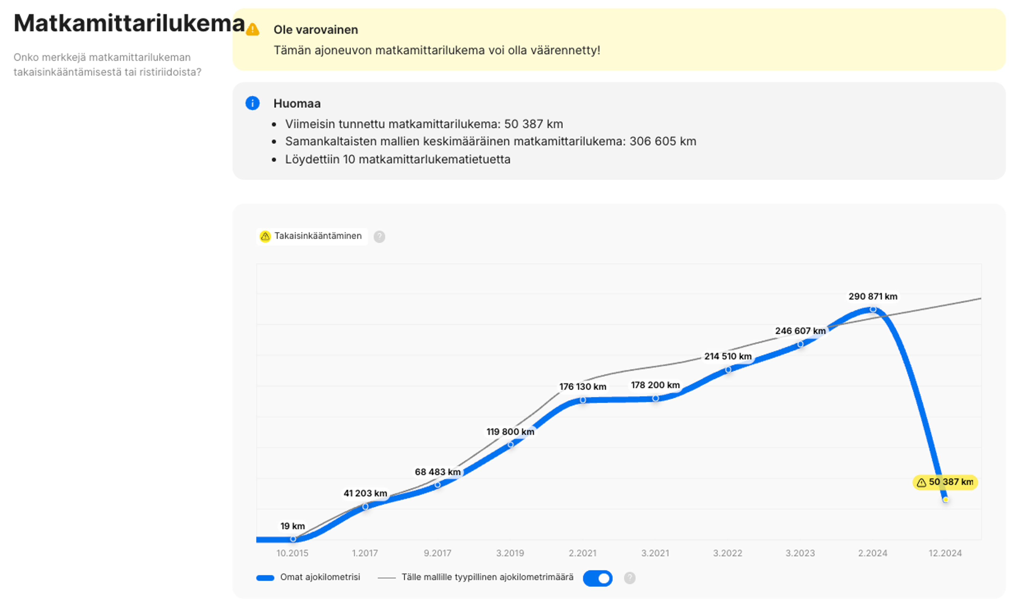 Raportissa nähtävissä huomattava mittarilukeman manipulointi