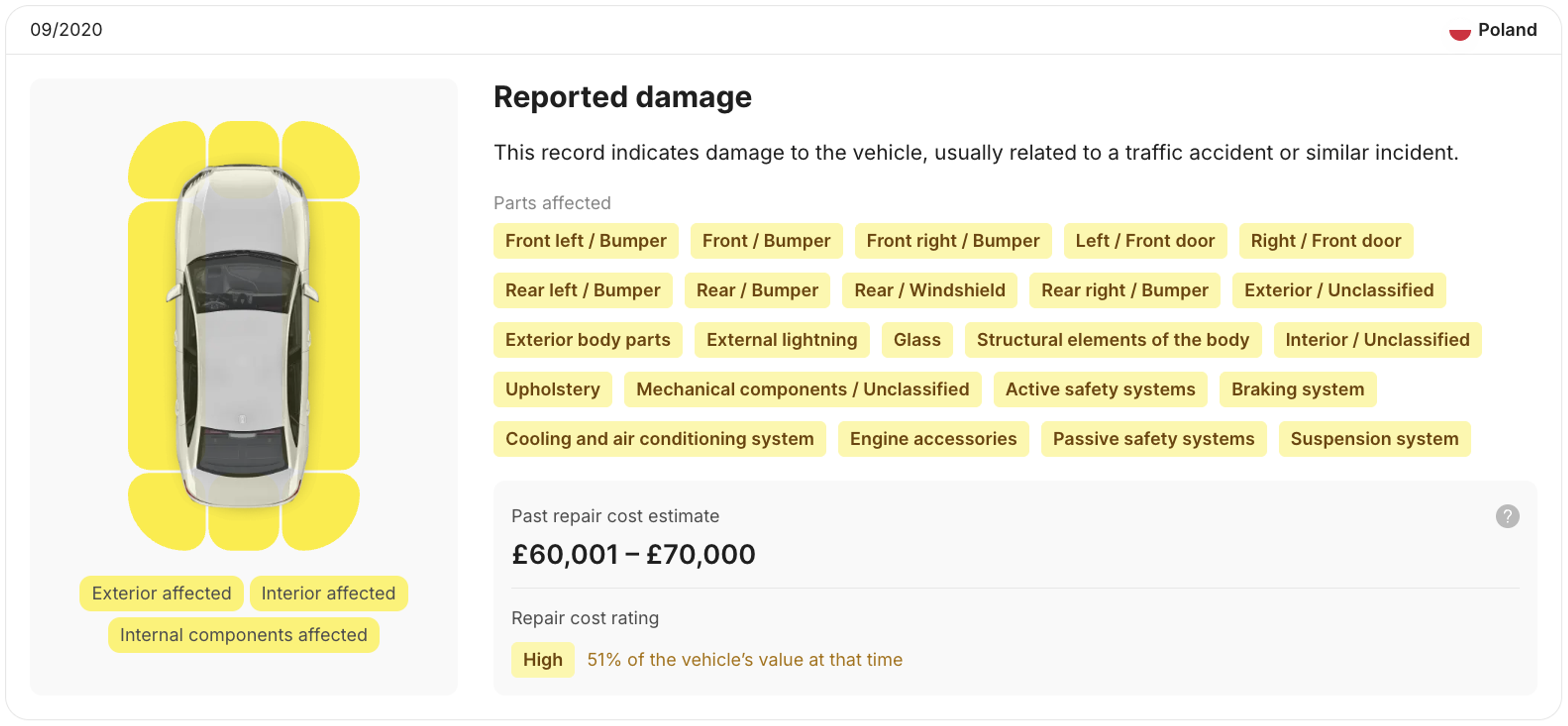 Damage record in the carVertical report
