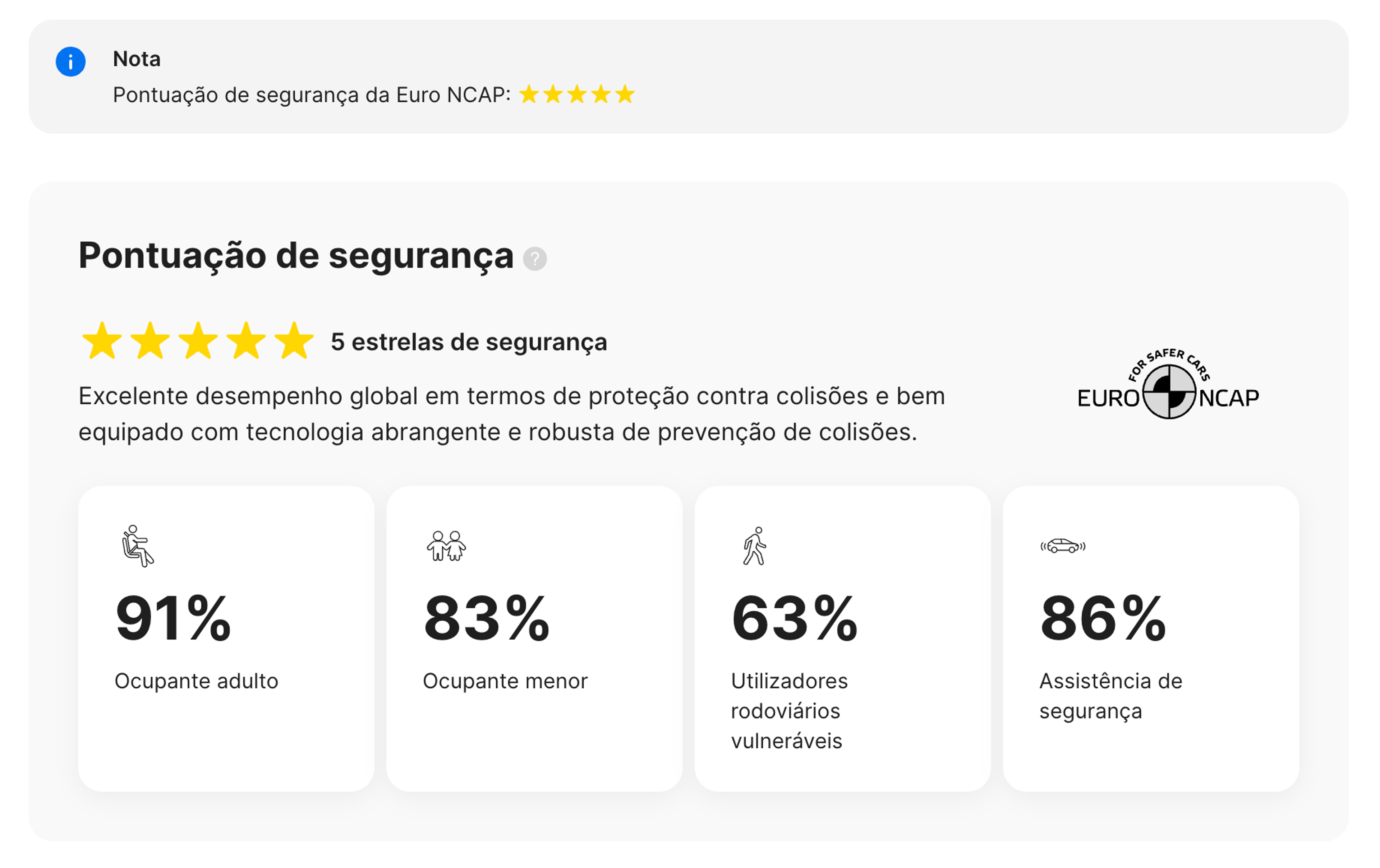 Secção Euro NCAP no relatório carVertical