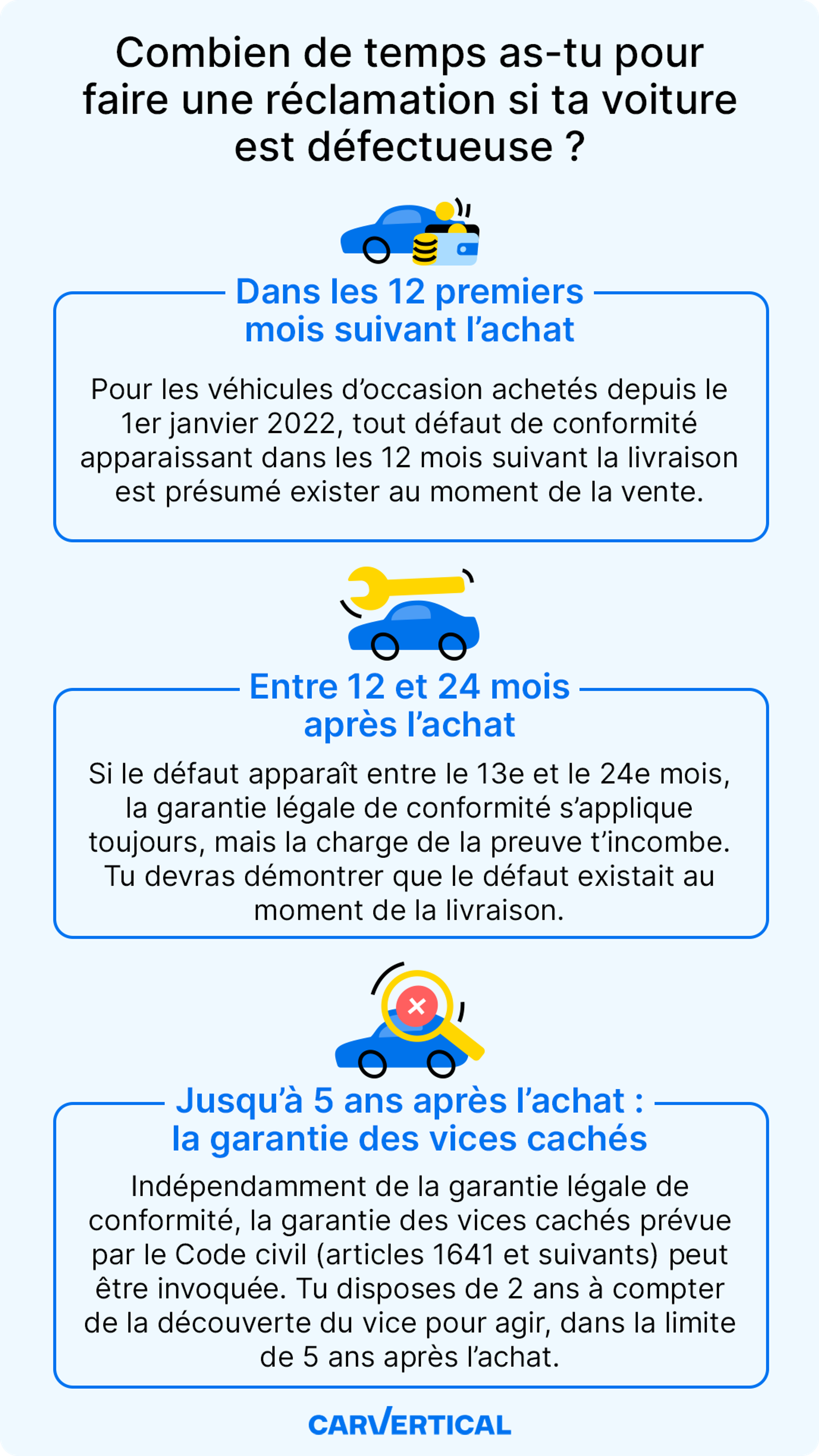 Combien de temps as-tu pour faire une réclamation si ta voiture est défectueuse ?