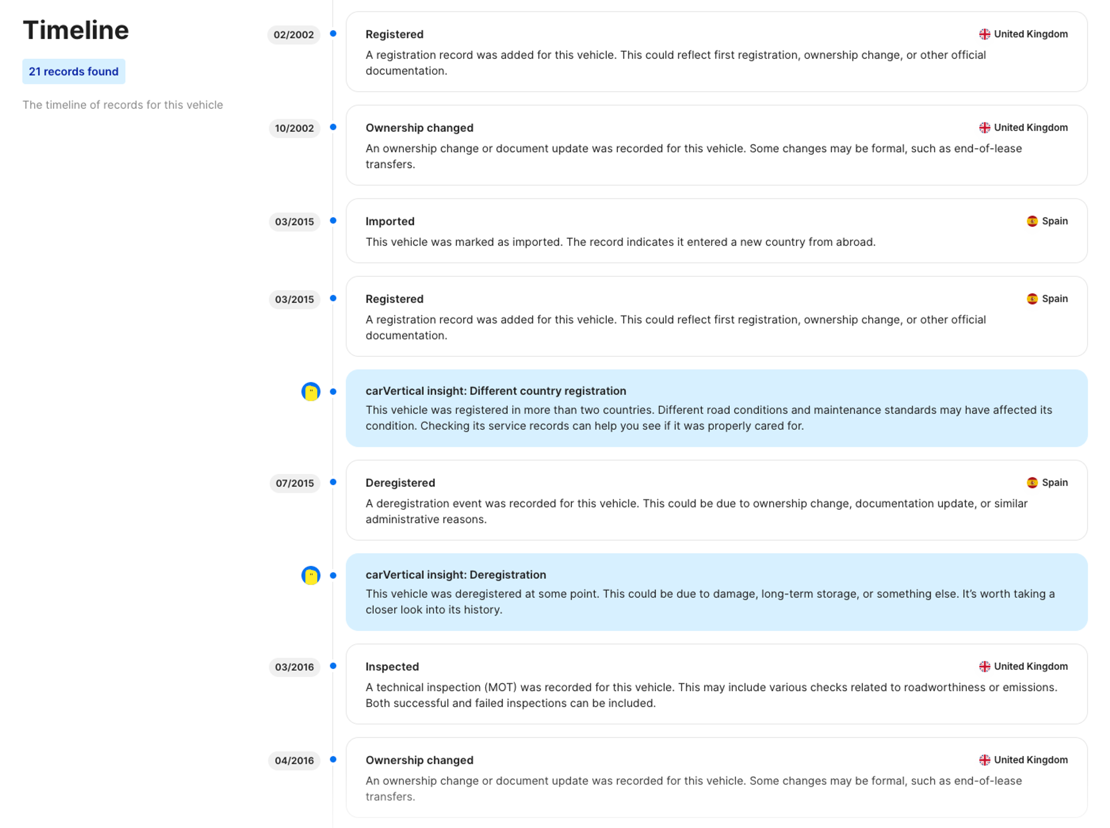 Different registration countries and ownership changes