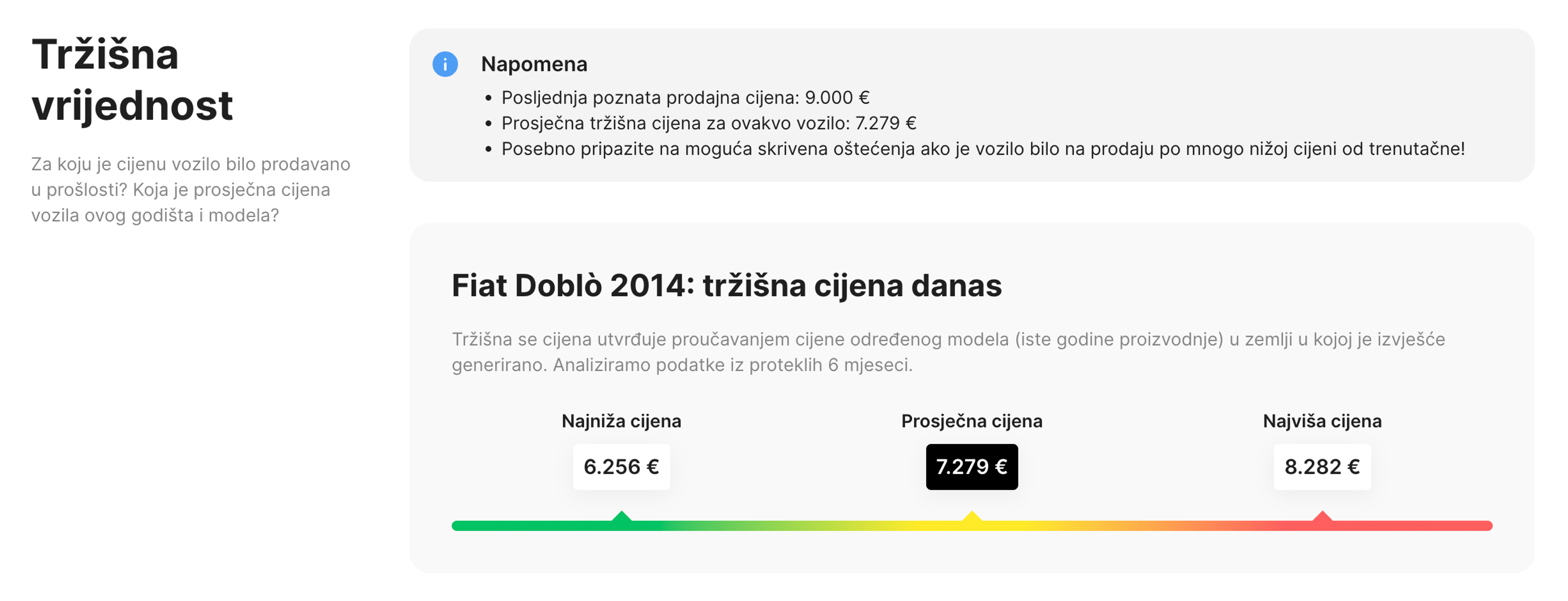 Tržišna vrijednost za Fiat Dobla 2014