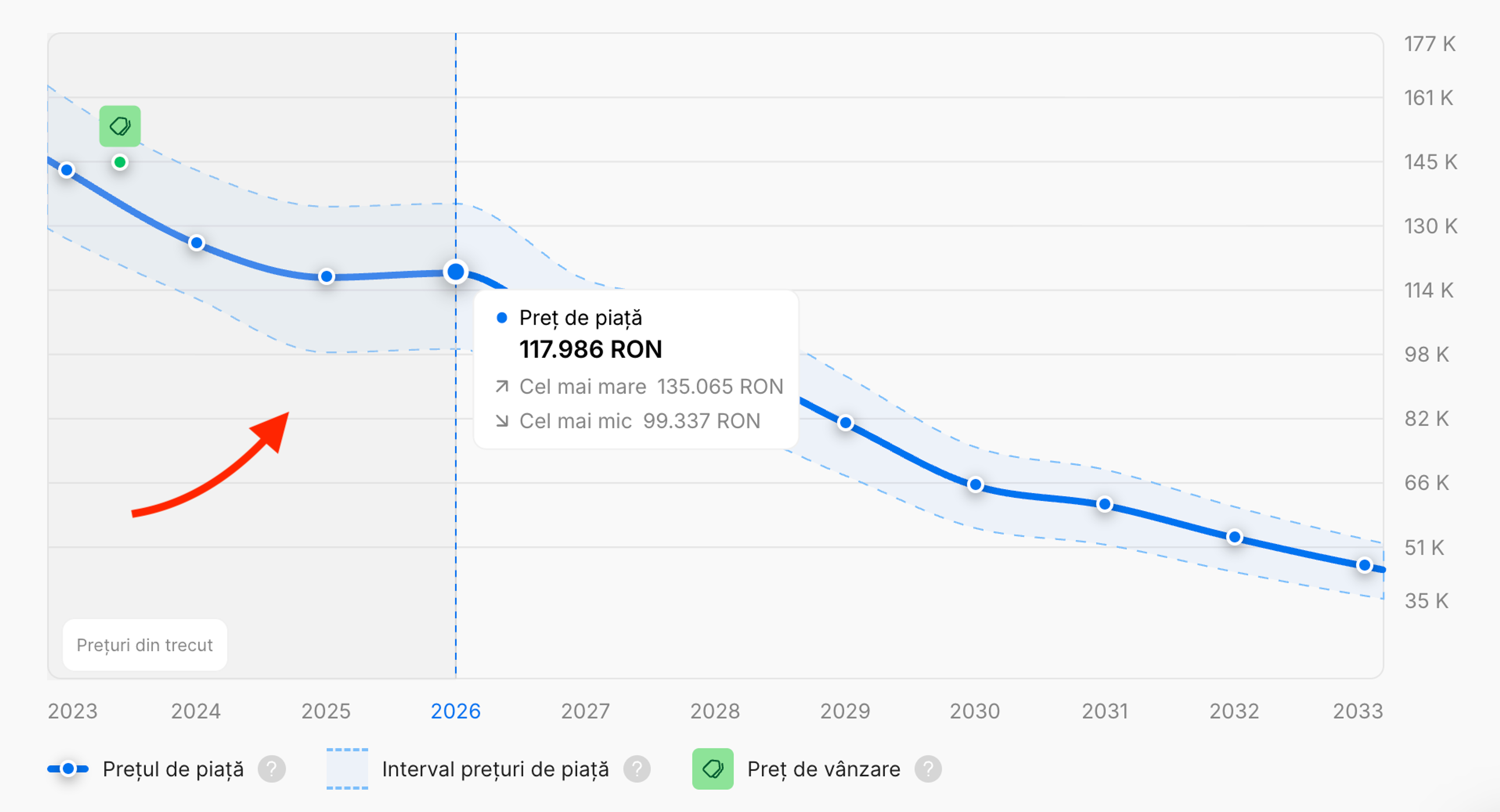 Prețurile istorice ale mașinilor pe o perioadă de trei ani, prezentate într-un raport carVertical