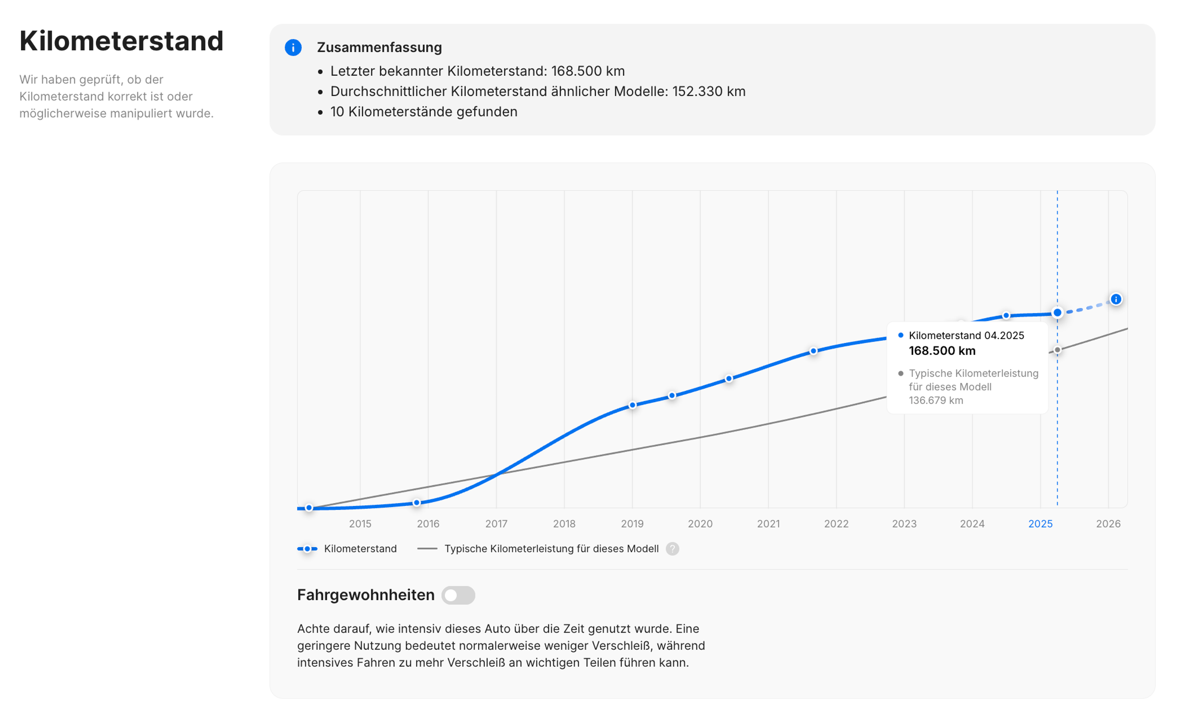 Kilometerverlauf mit gleichmäßigem Anstieg ohne Hinweise auf Manipulation