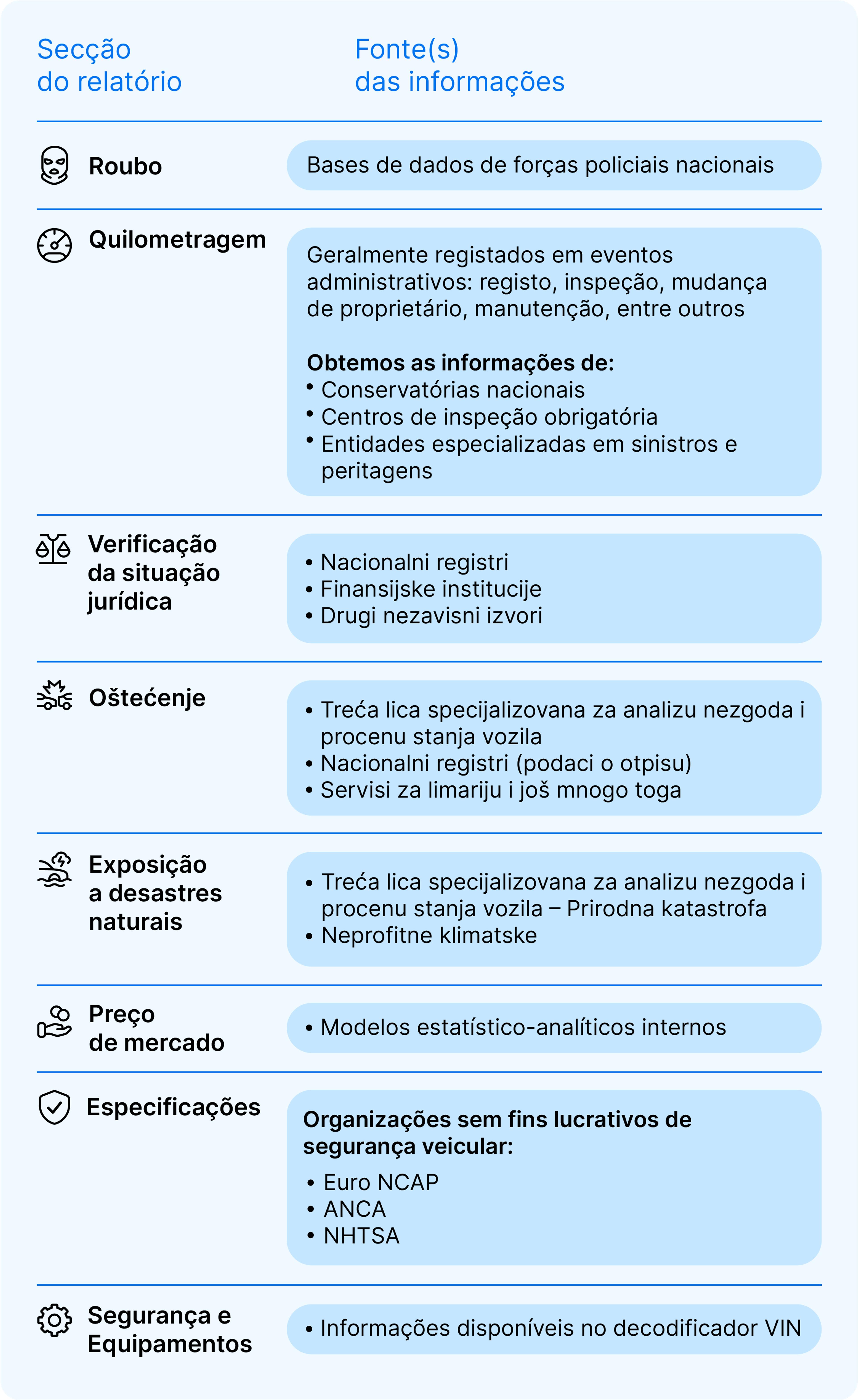 Fontes de dados carVertical