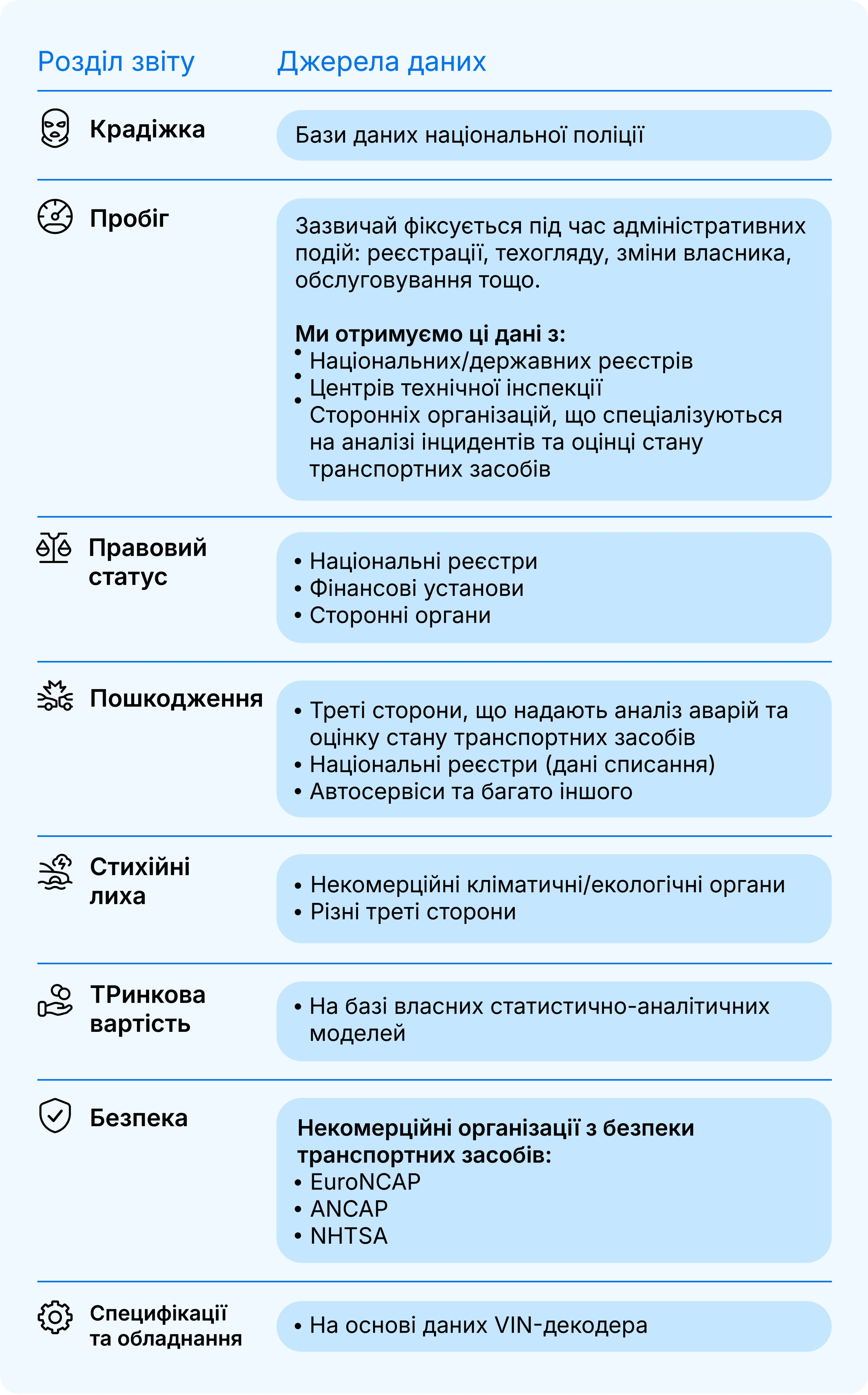 Звідки беруться дані для carVertical