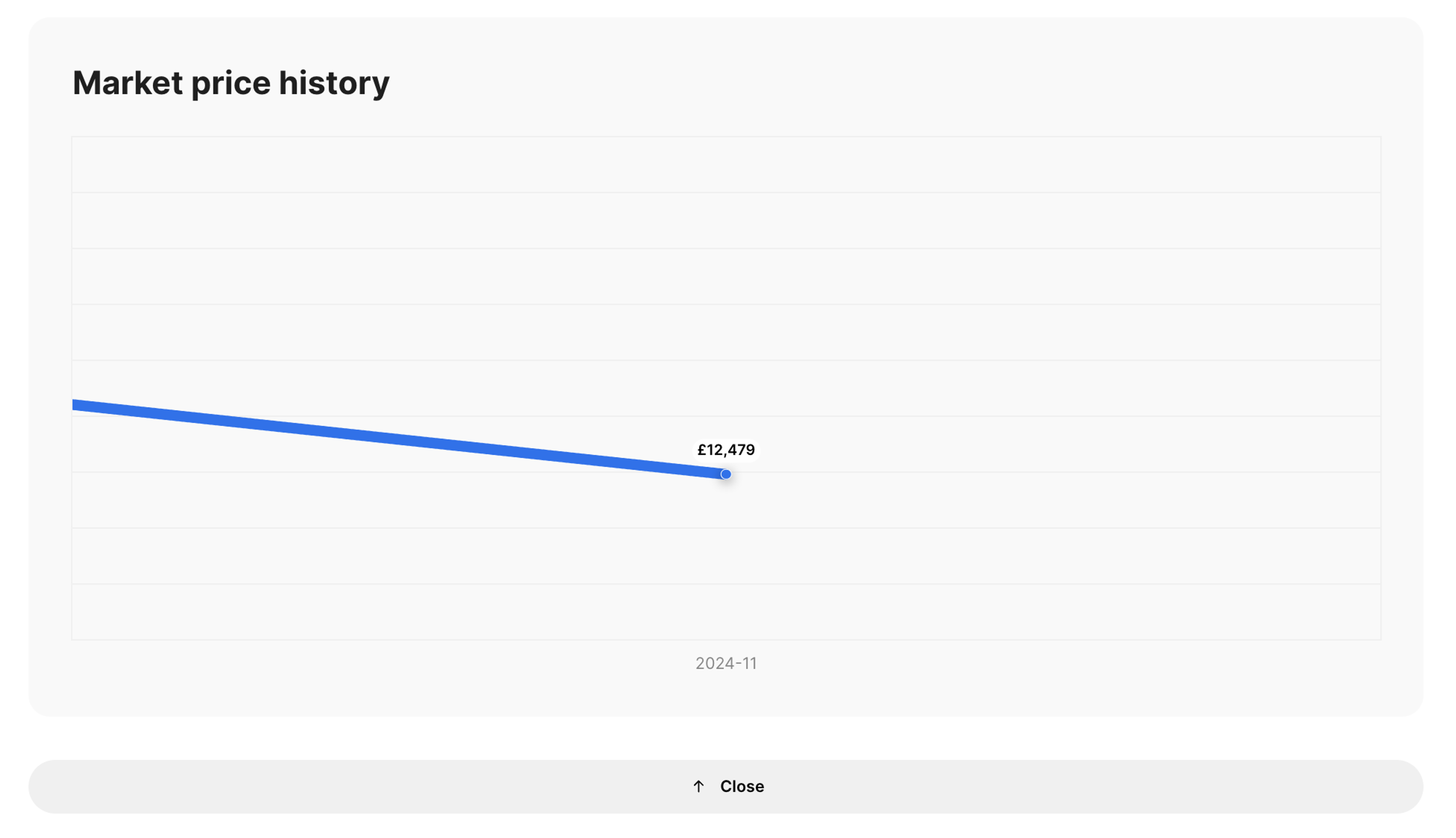 market price history in carVertical report