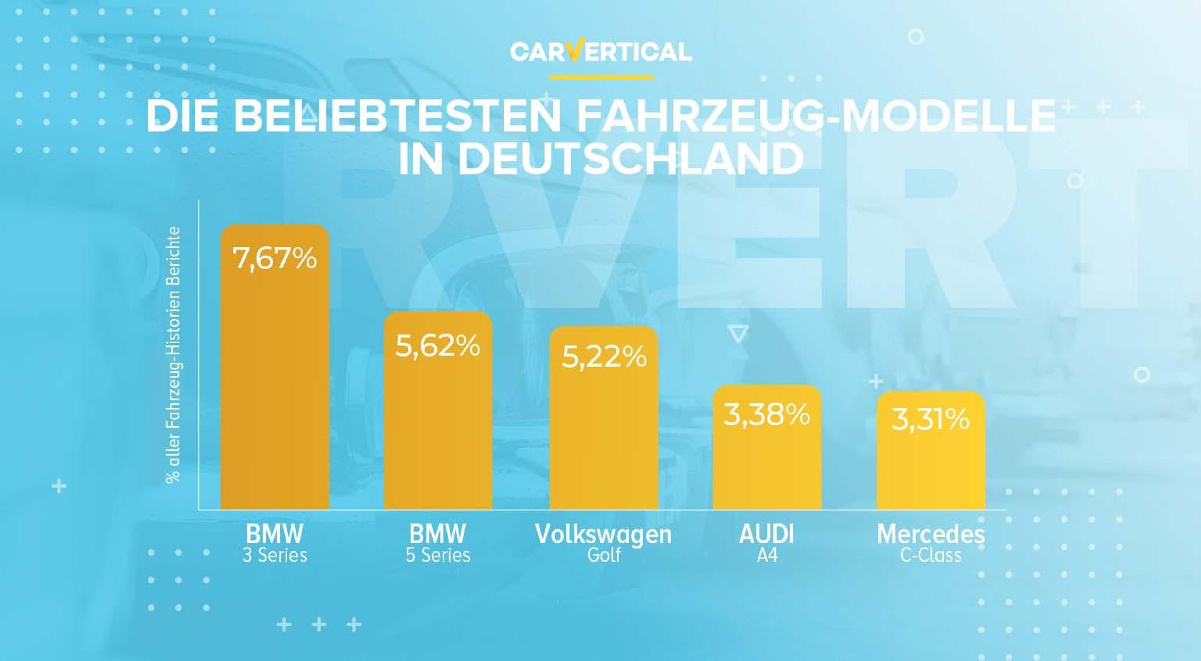 Die fünf beliebtesten Automarken in Deutschland