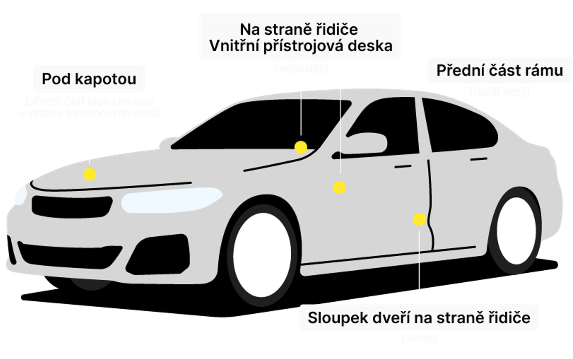 Car frame with marked VIN number locations