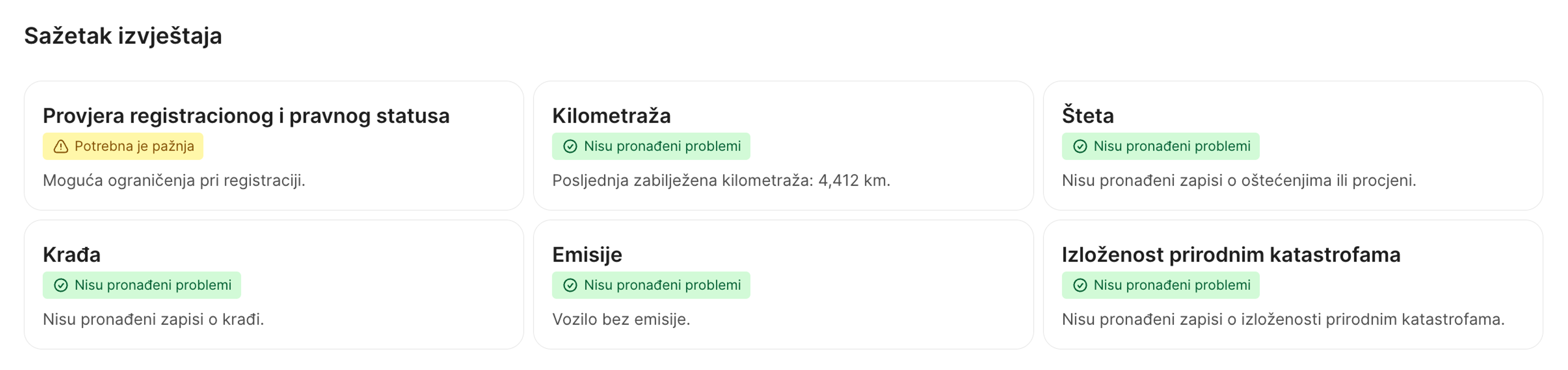 Provjera registracionog i pravnog statusa