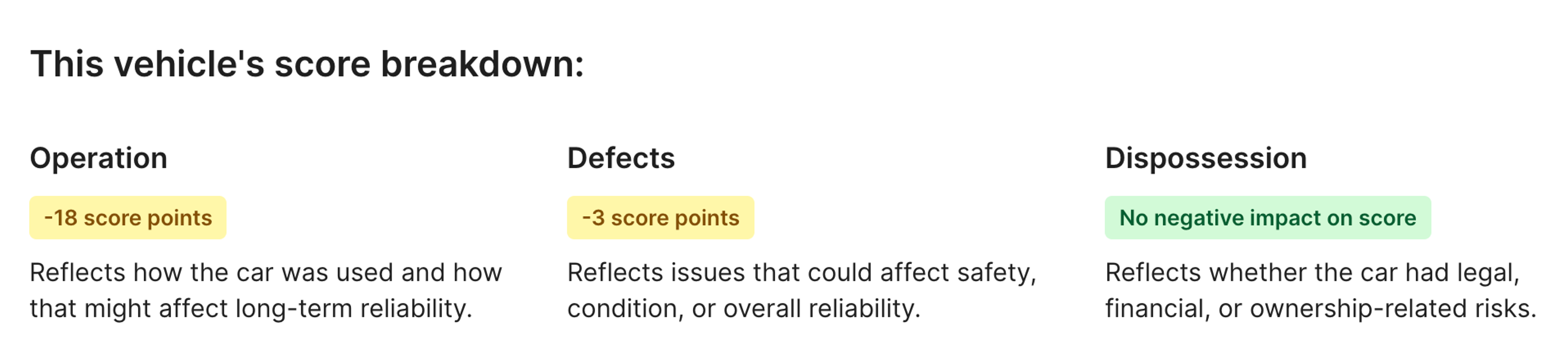 carVertical Score breakdown