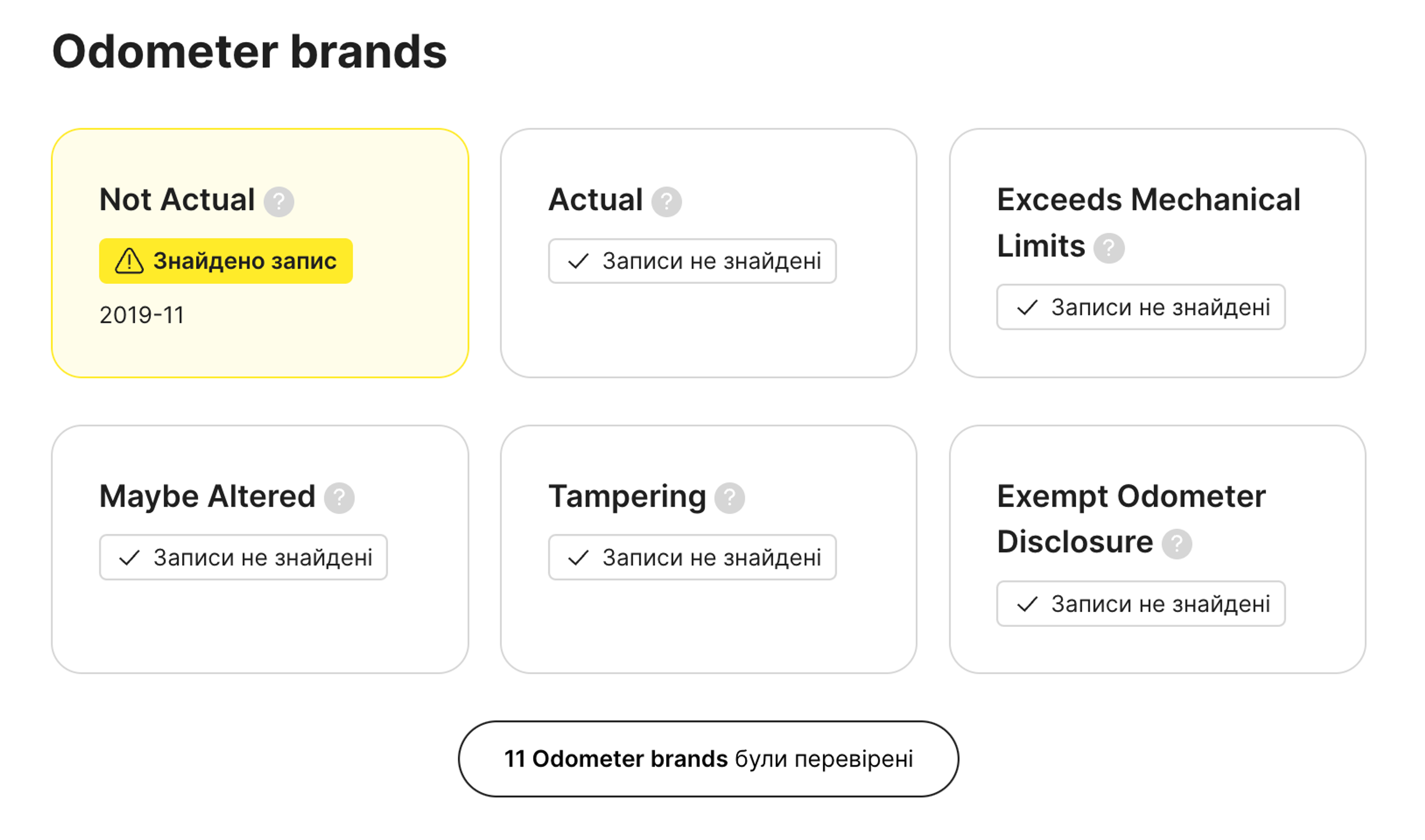 марки одометрів у звіті carVertical