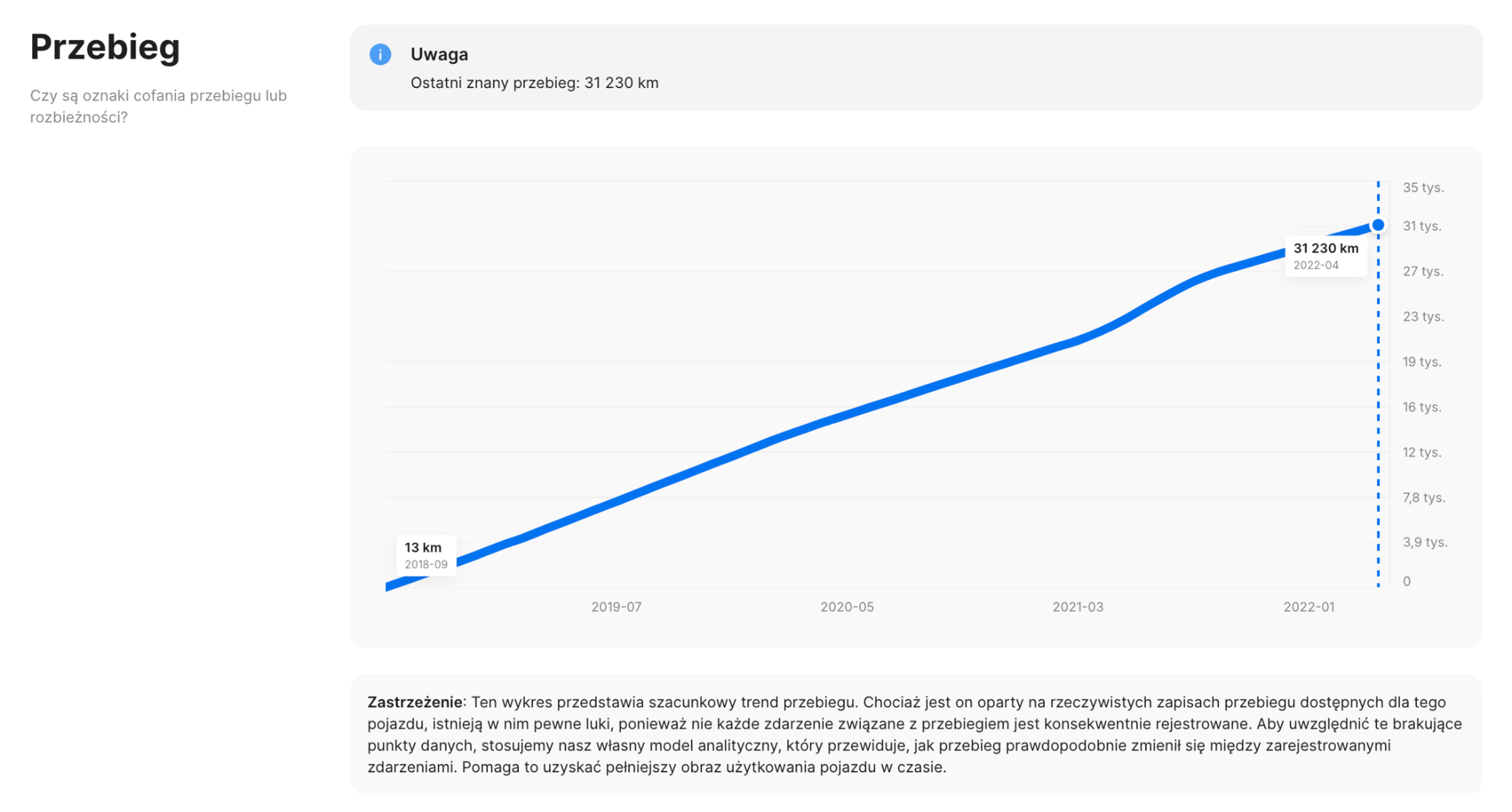 sekcja licznika kilometrów w raporcie carVertical