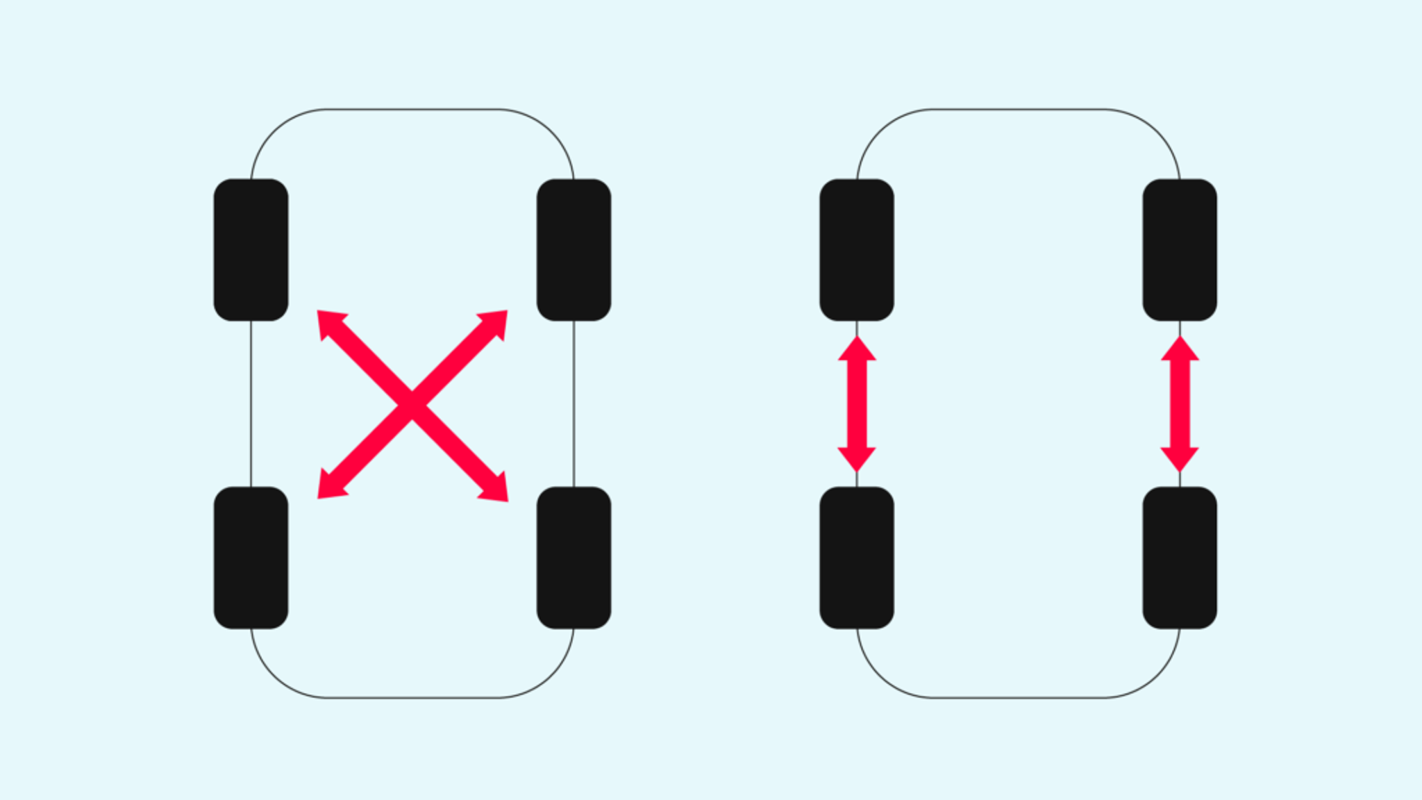 Universal tire rotation