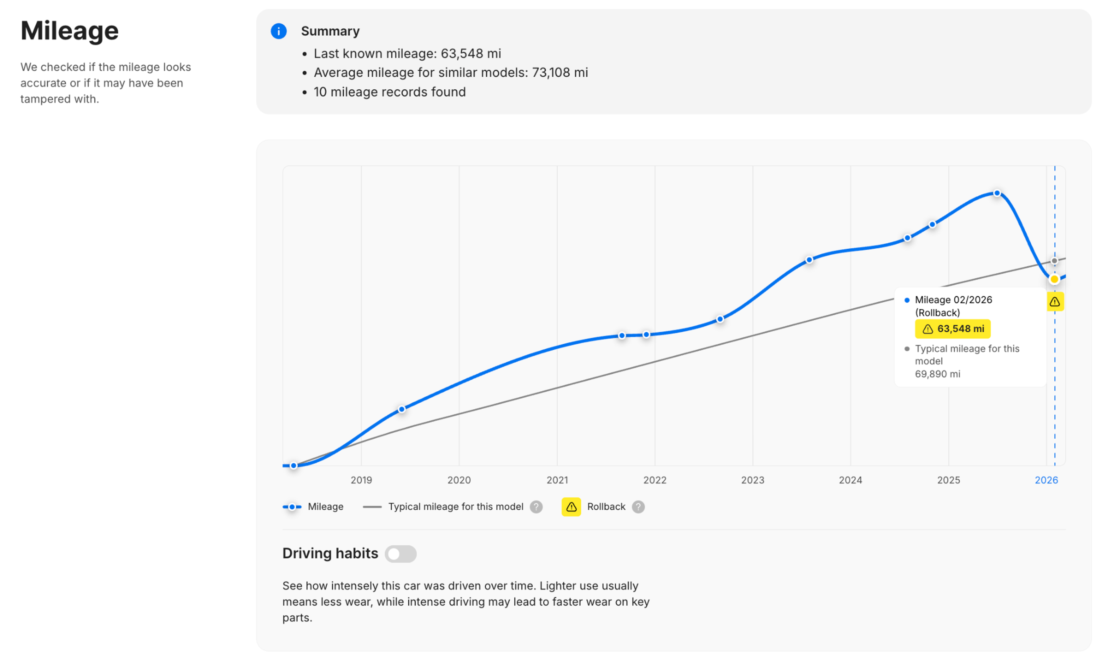 Mileage rollback shown in the Mileage section of the carVertical report