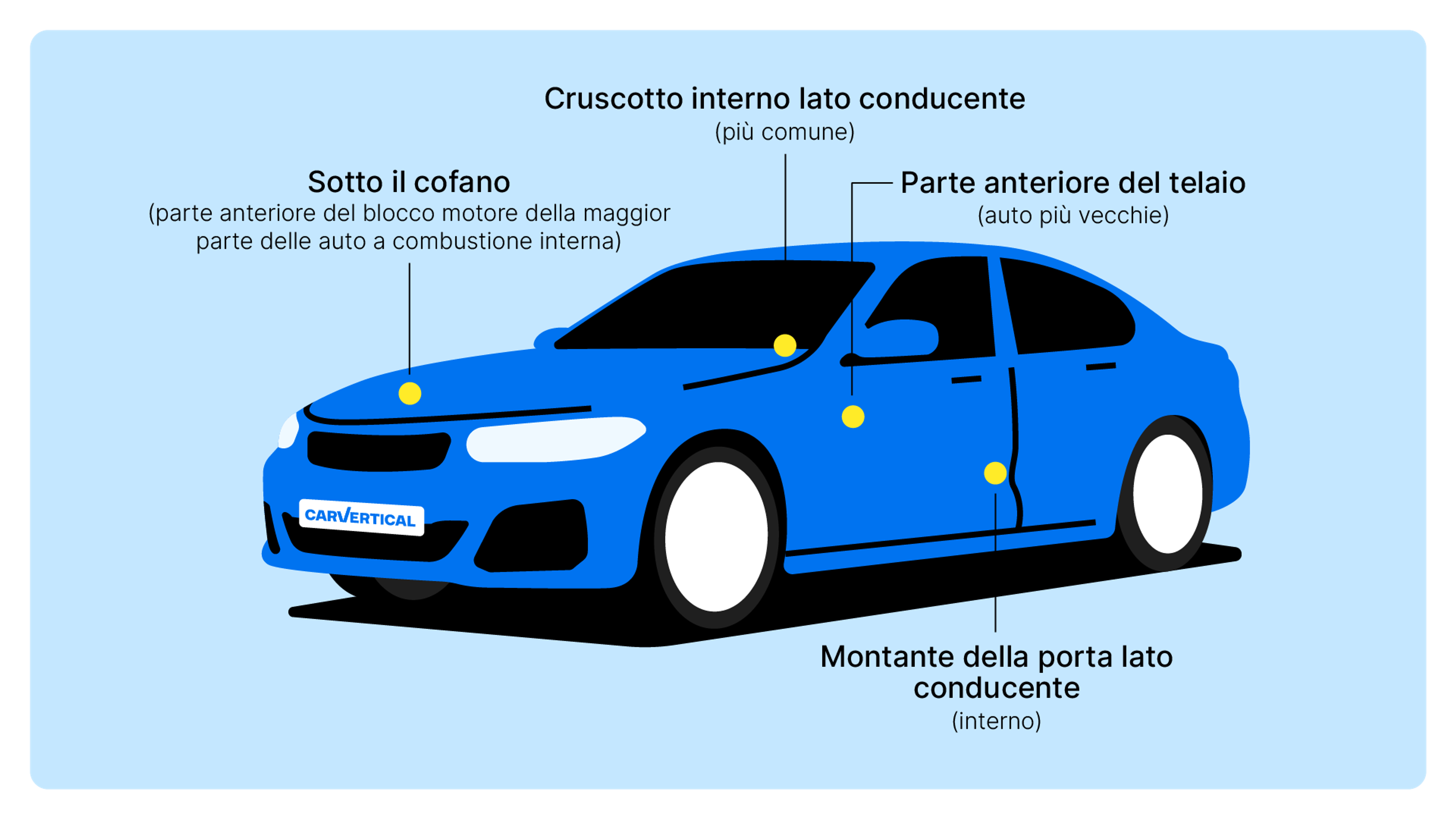 Posizioni comuni del numero VIN su un'auto