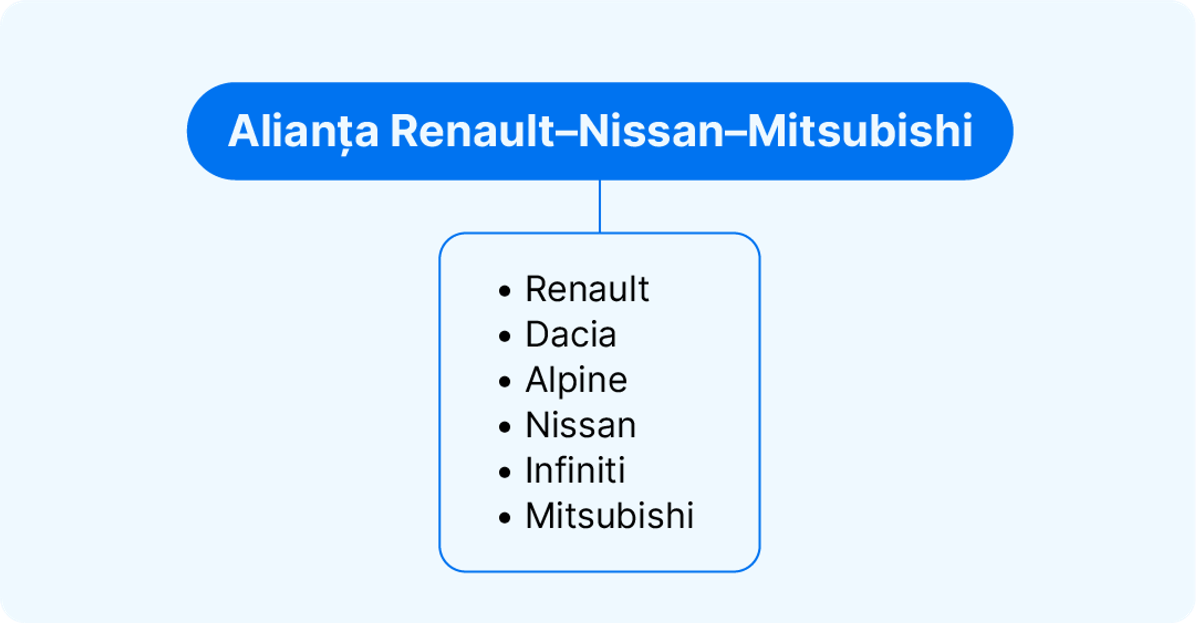 Mărcile auto din alianța Renault-Nissan-Mitsubishi