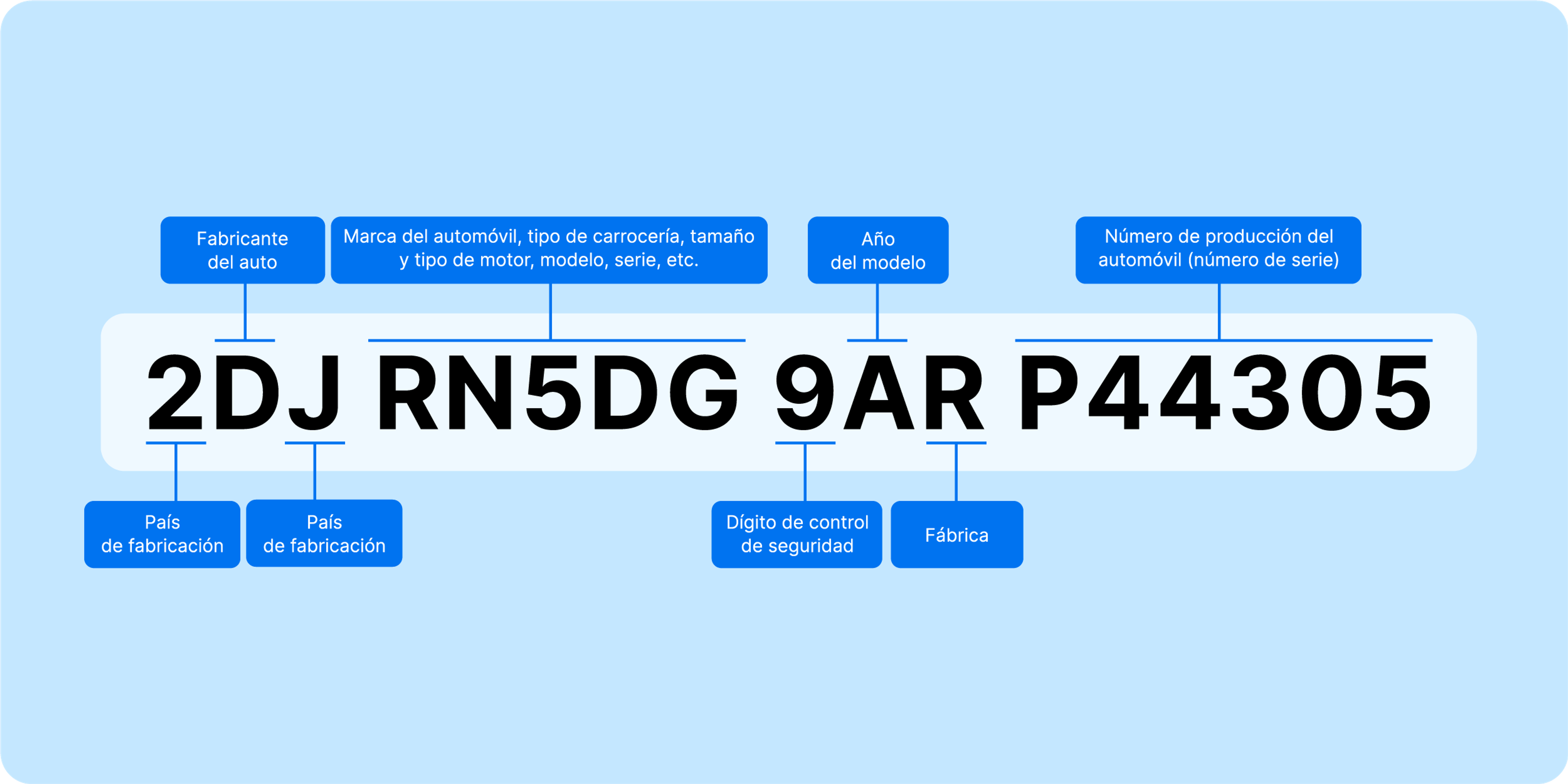 VIN number breakdown