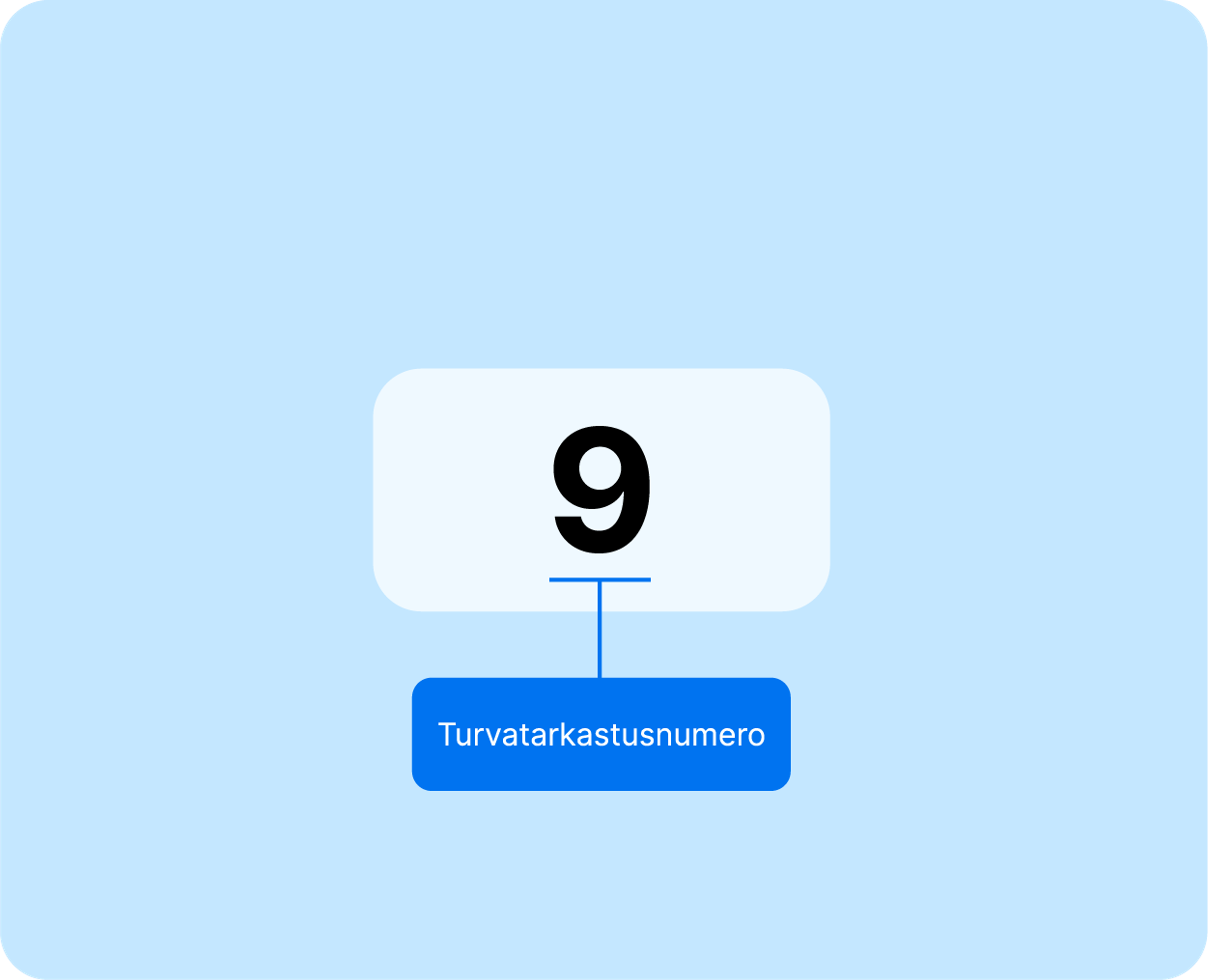 Security check digit