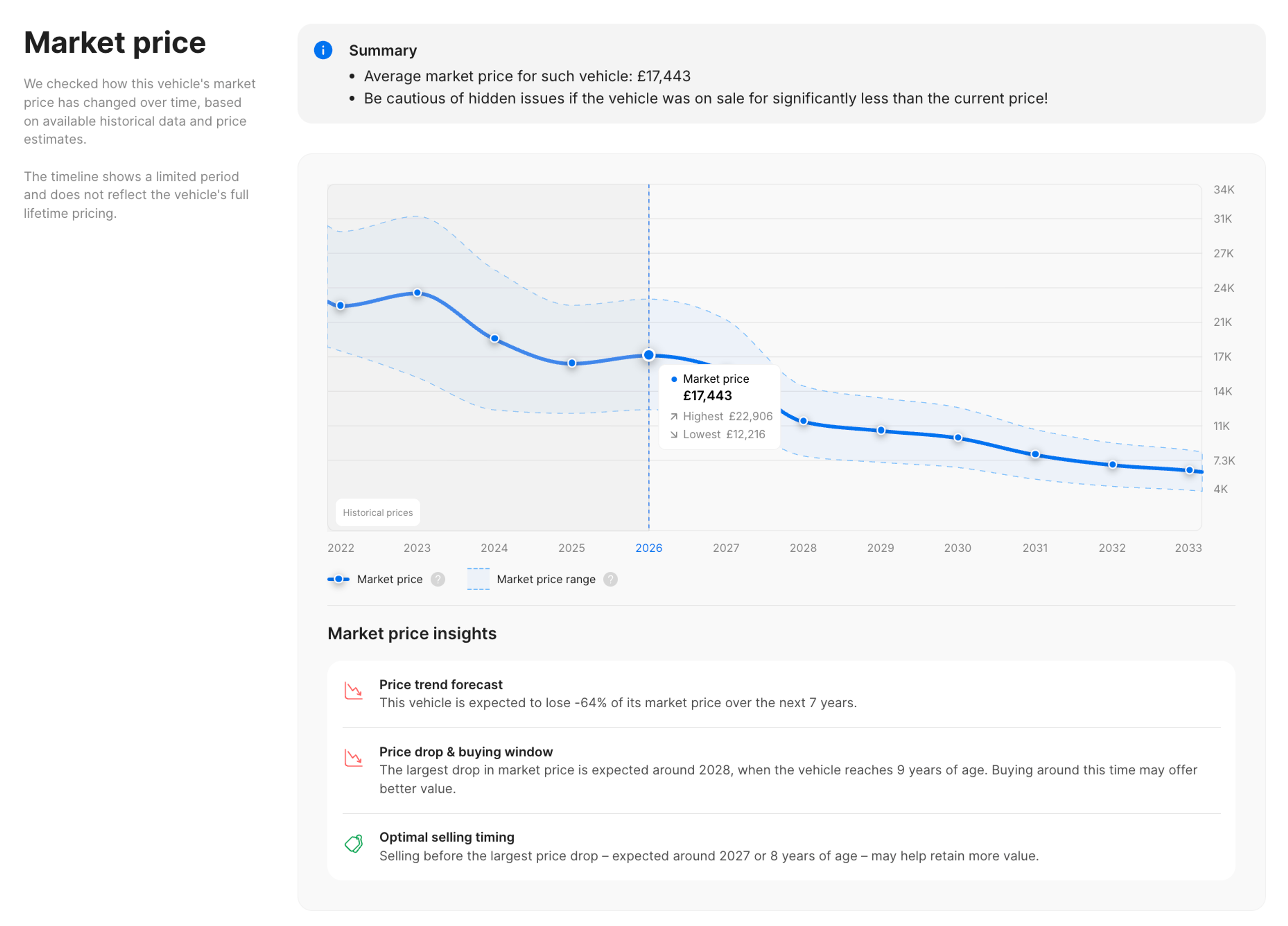Updated Market Price section in the carVertical report