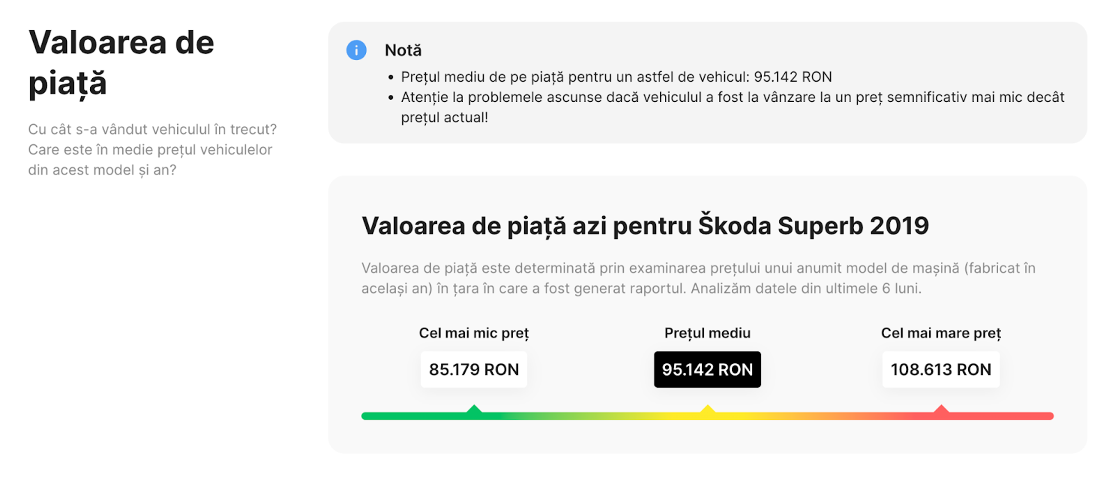 Secțiunea Valoare de Piață dintr-un raport carVertical