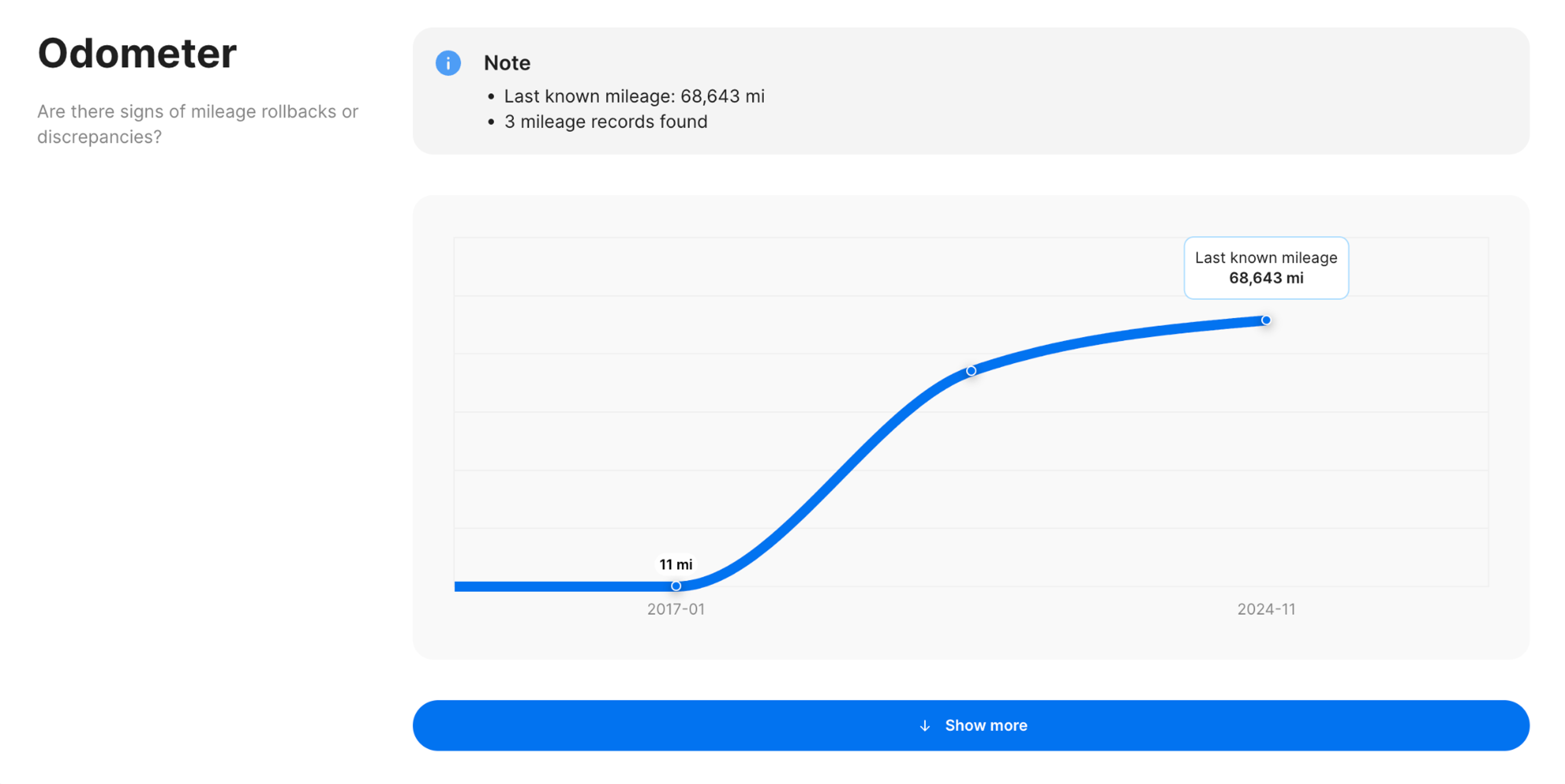 odometer section in carVertical report